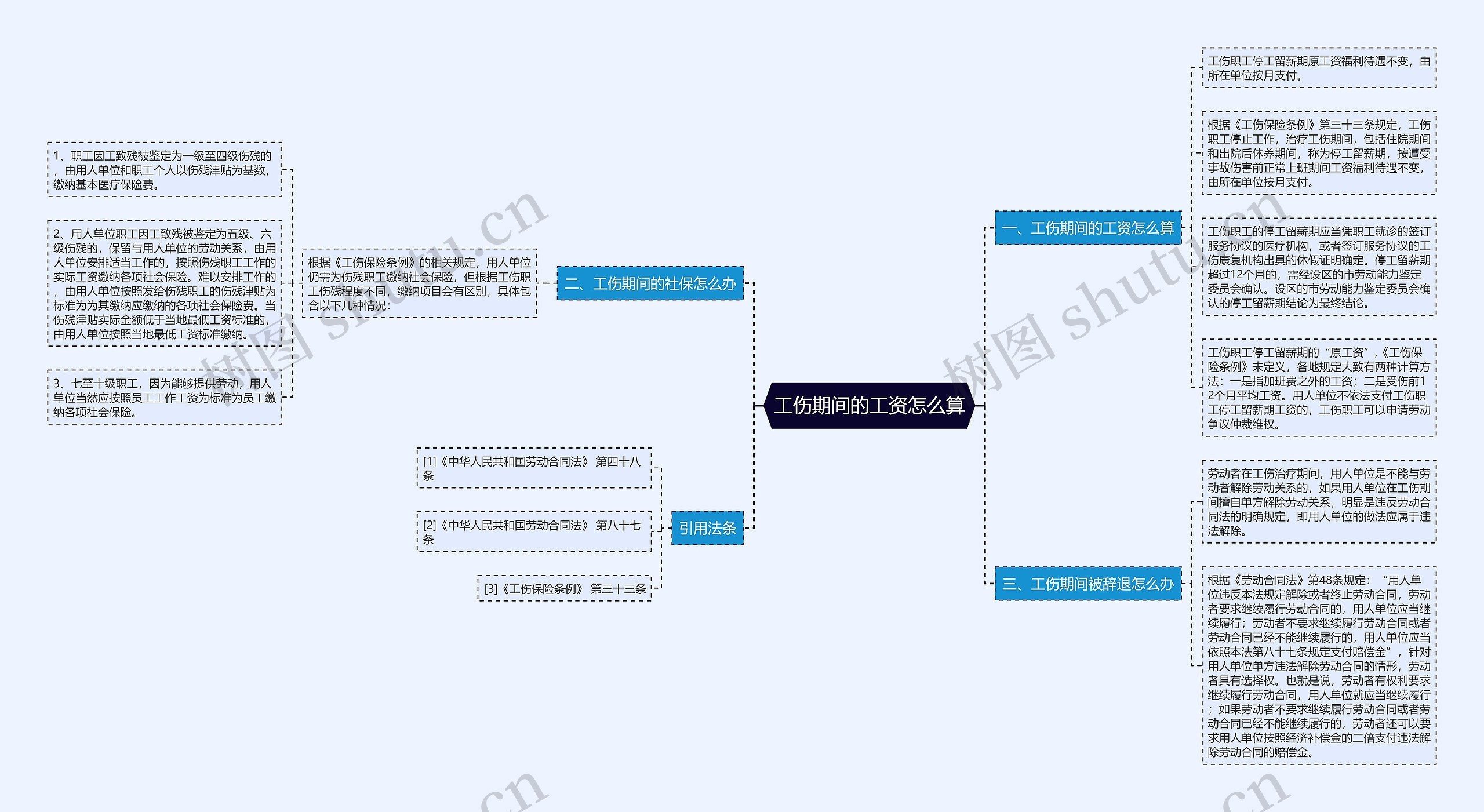 工伤期间的工资怎么算 工伤期间的工资怎么算