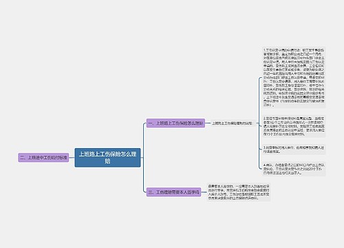 上班路上工伤保险怎么理赔