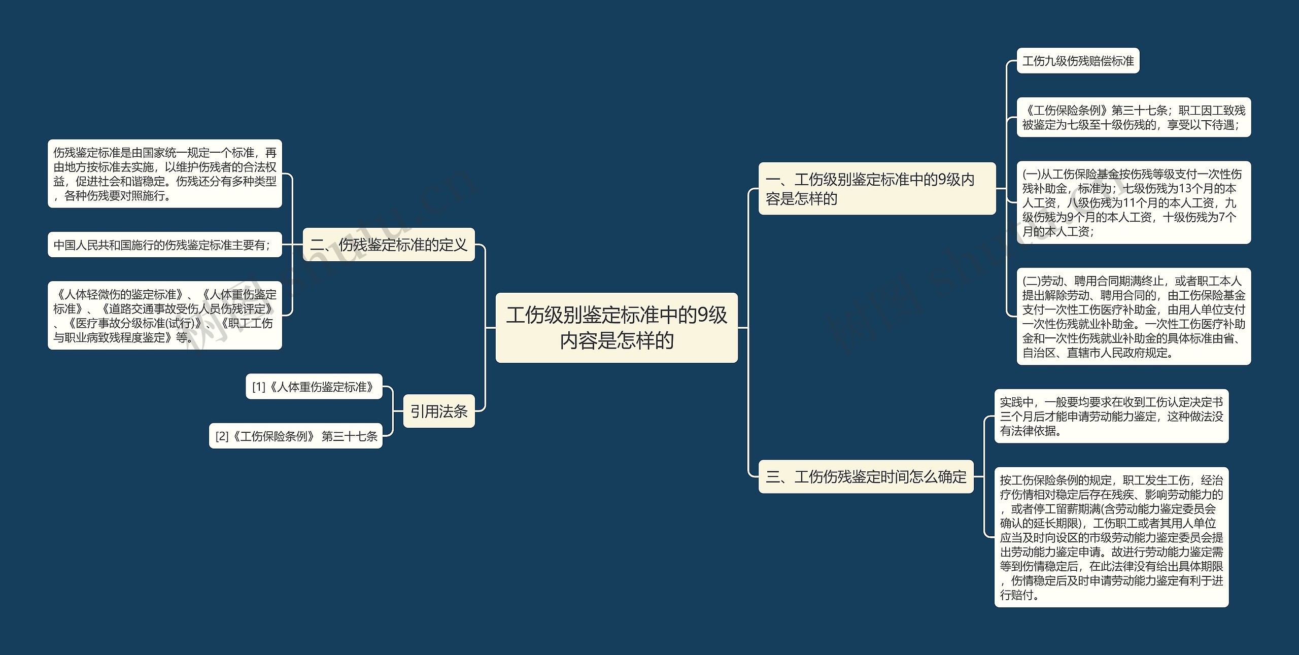工伤级别鉴定标准中的9级内容是怎样的 工伤级别鉴定标准中的9级内容是怎样的