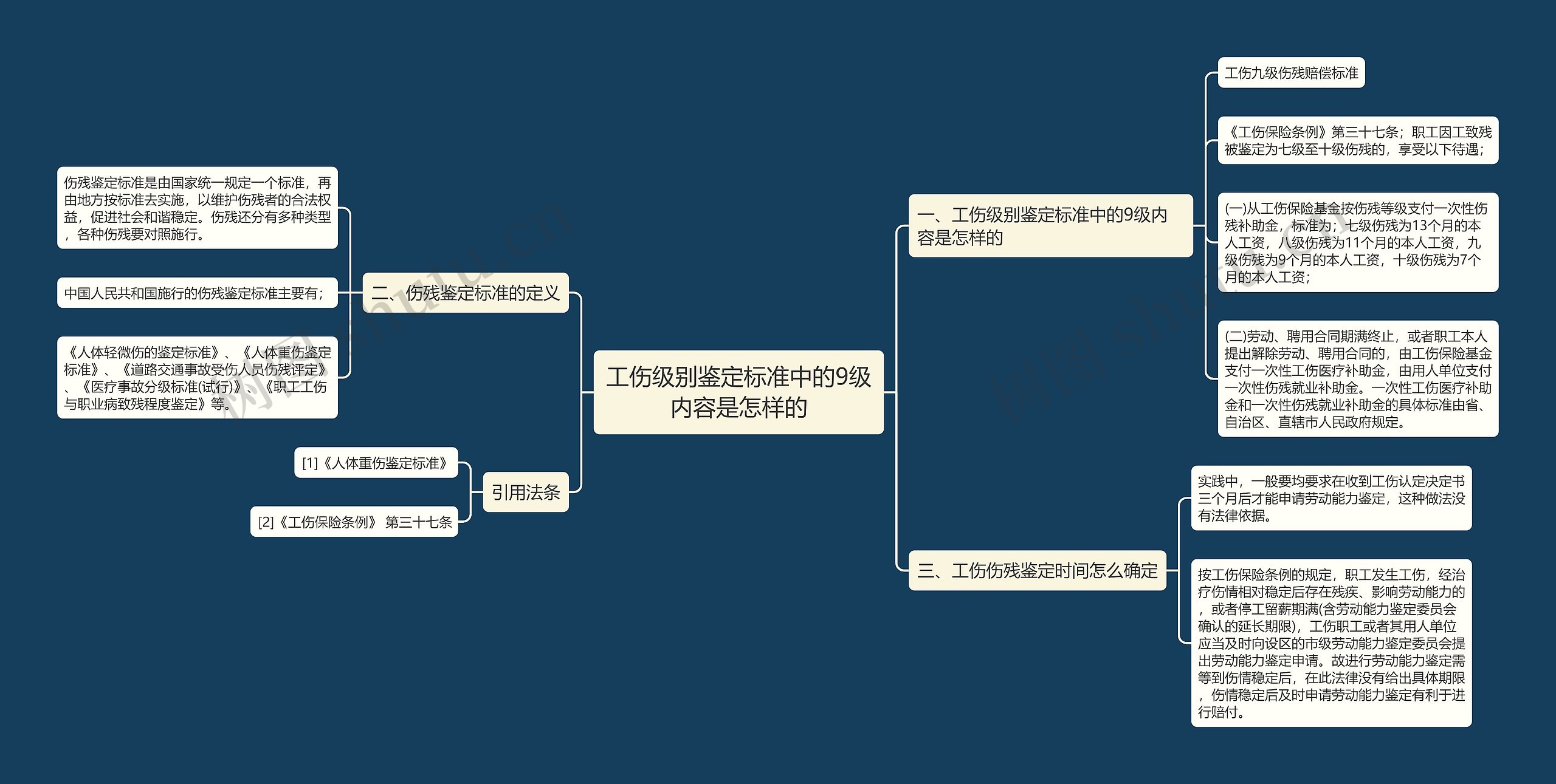 工伤级别鉴定标准中的9级内容是怎样的思维导图