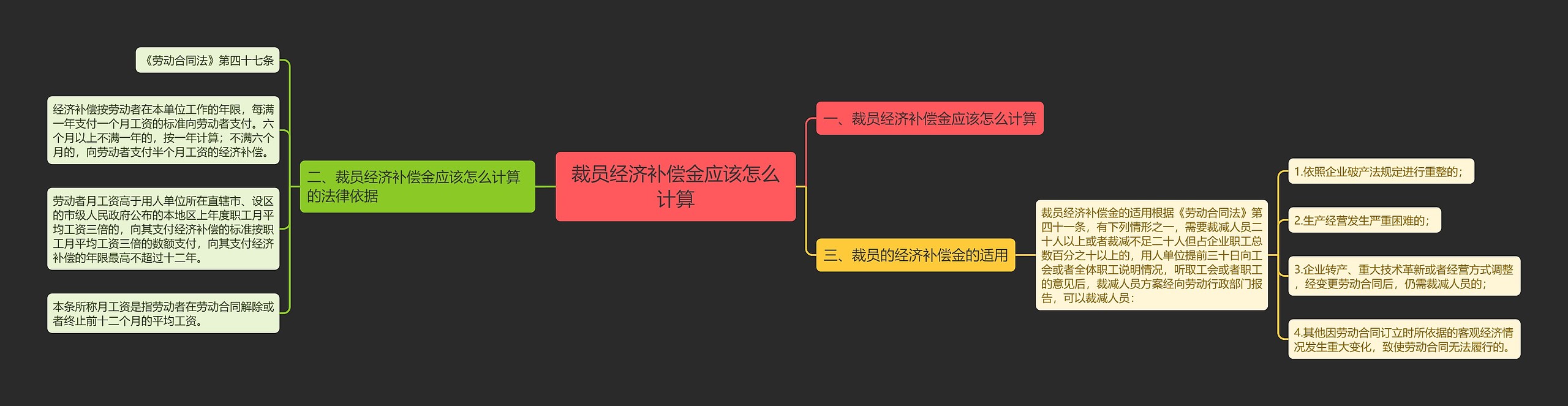 裁员经济补偿金应该怎么计算思维导图