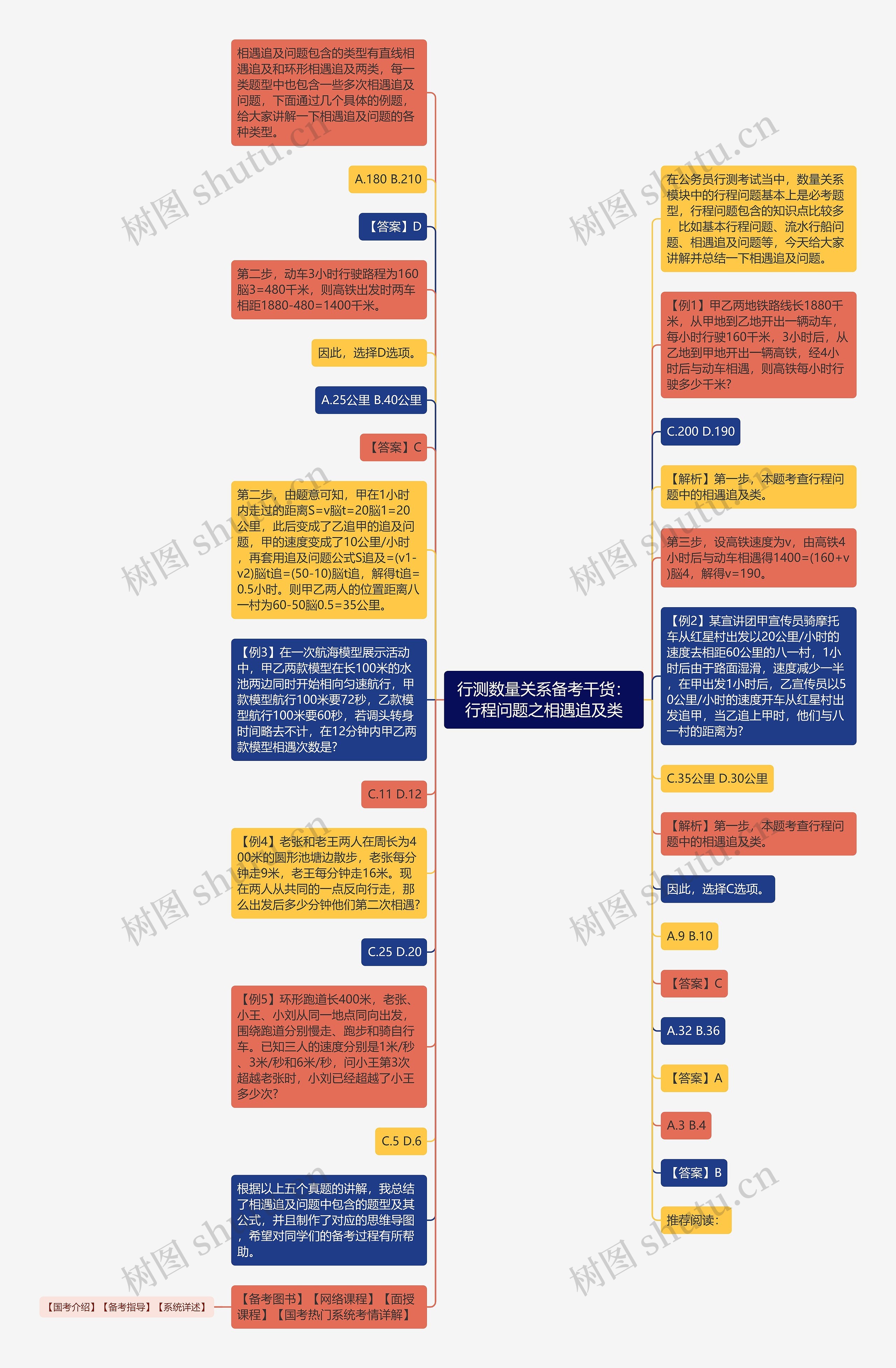 行测数量关系备考干货：行程问题之相遇追及类