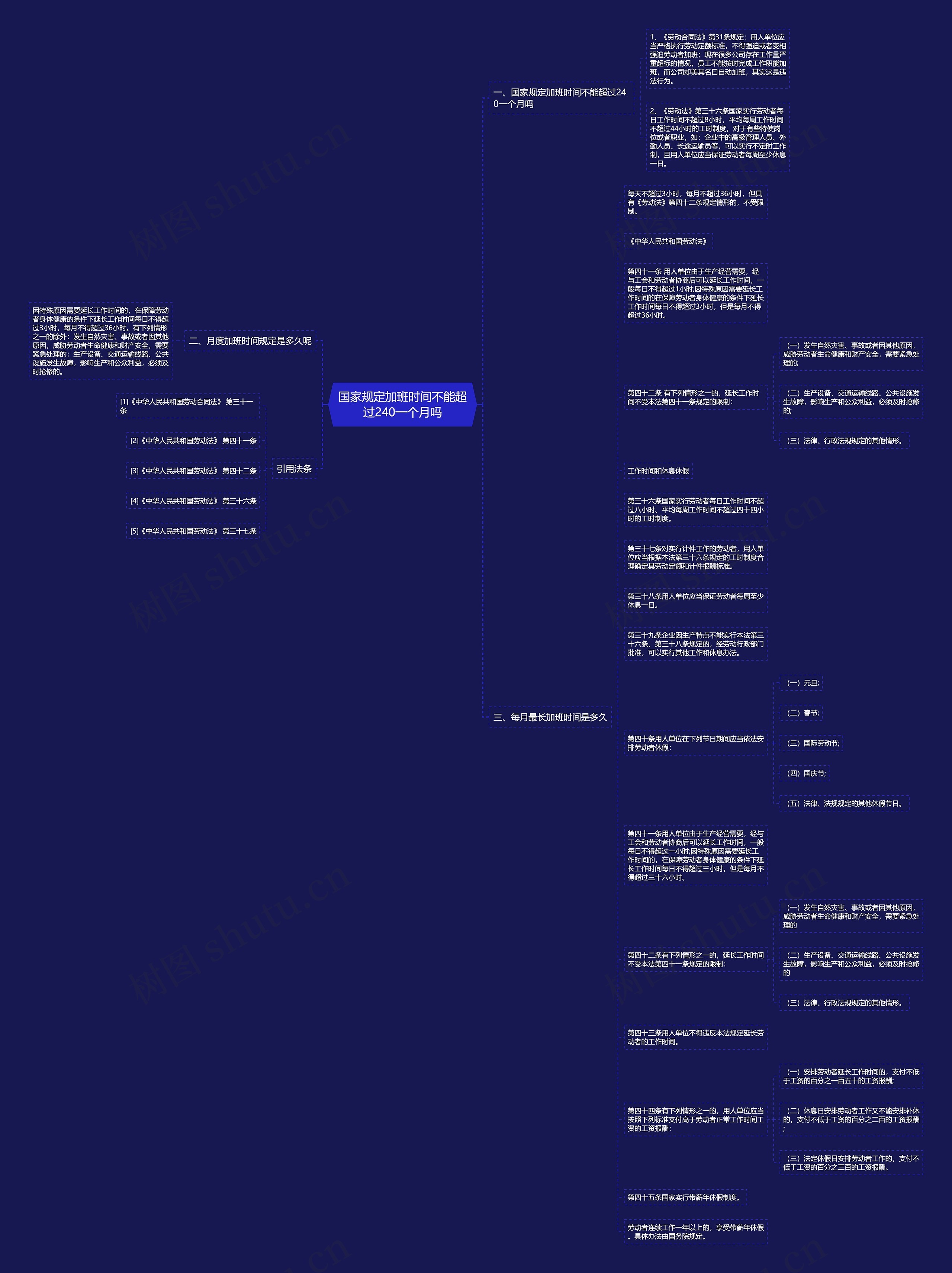 国家规定加班时间不能超过240一个月吗思维导图