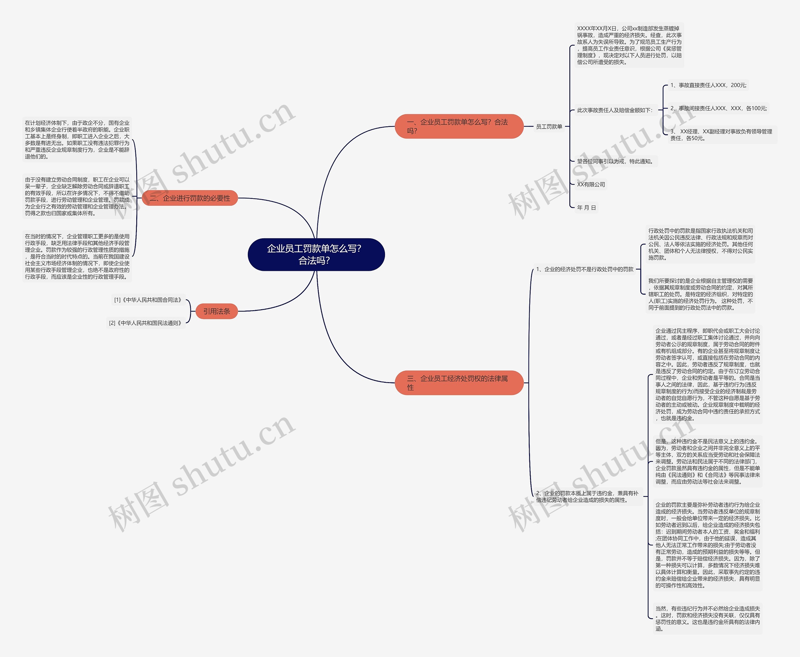 企业员工罚款单怎么写？合法吗？思维导图