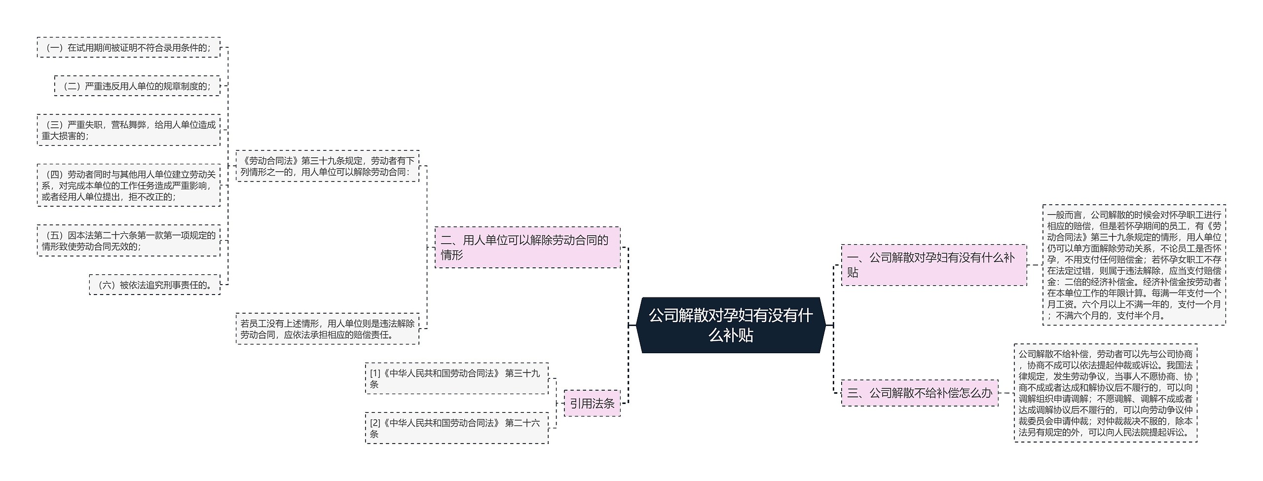 公司解散对孕妇有没有什么补贴