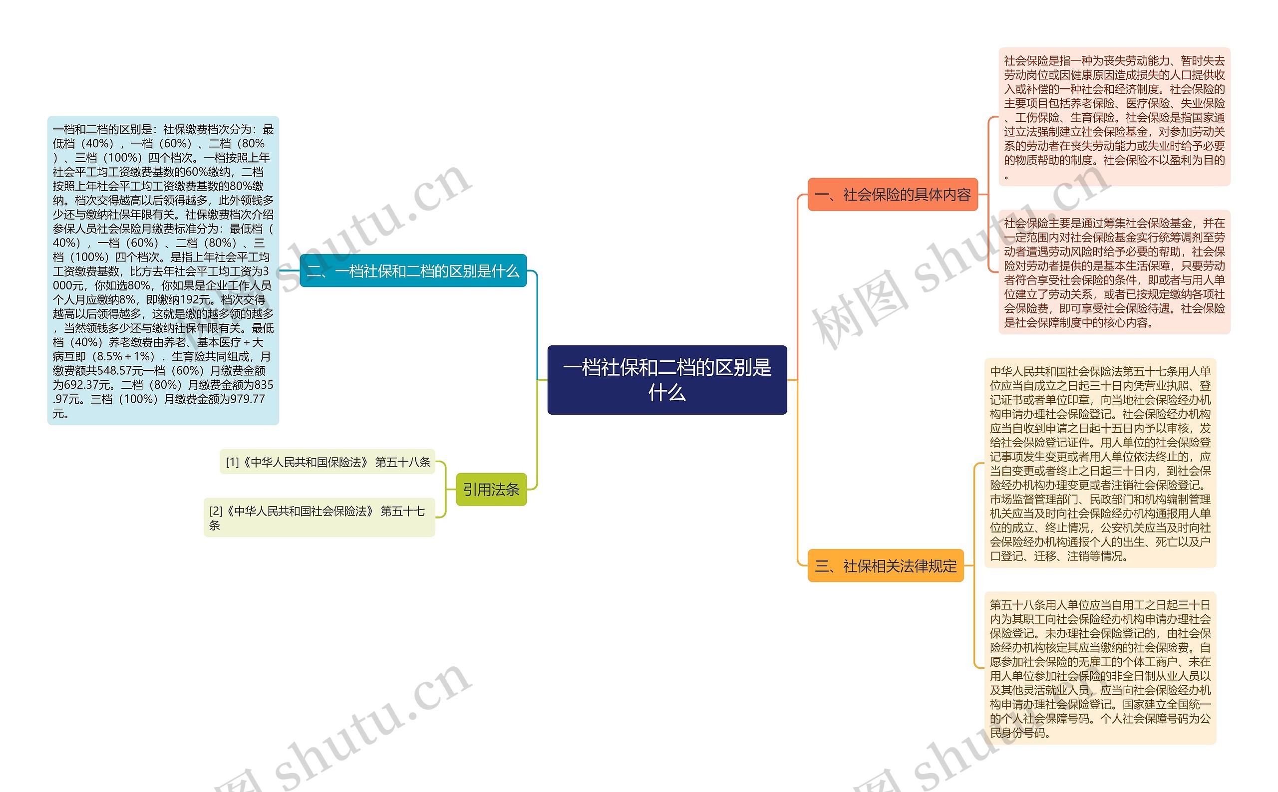 一档社保和二档的区别是什么