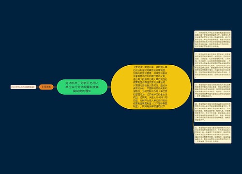 劳动部关于对新开办用人单位实行劳动规章制度备案制度的通知