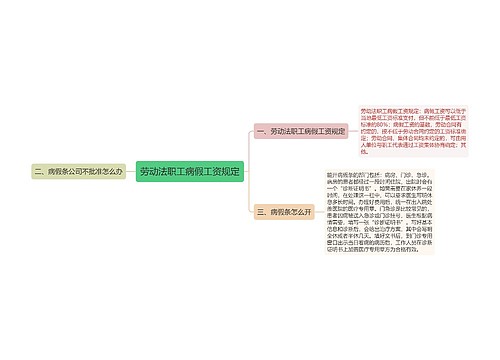 劳动法职工病假工资规定