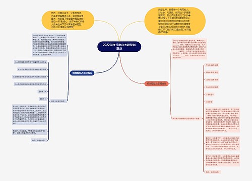 2022国考行测必考题型划重点