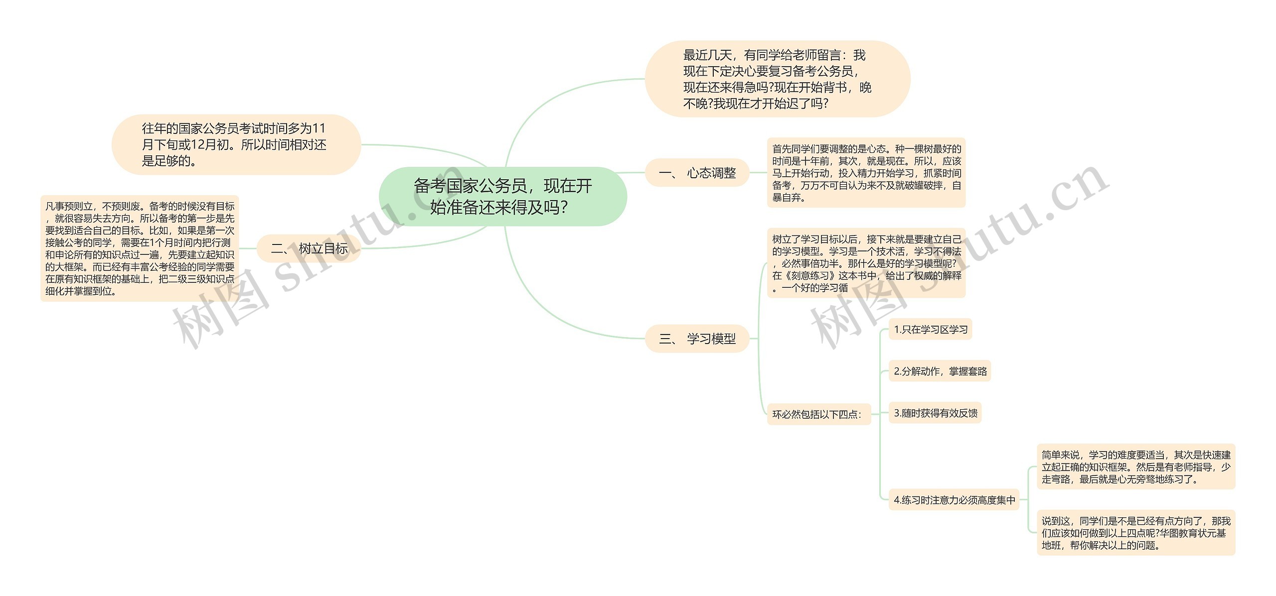 备考国家公务员，现在开始准备还来得及吗？思维导图