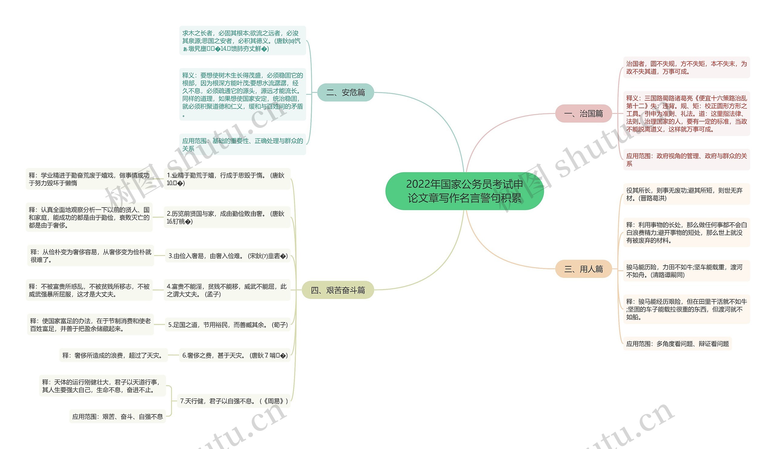 2022年国家公务员考试申论文章写作名言警句积累