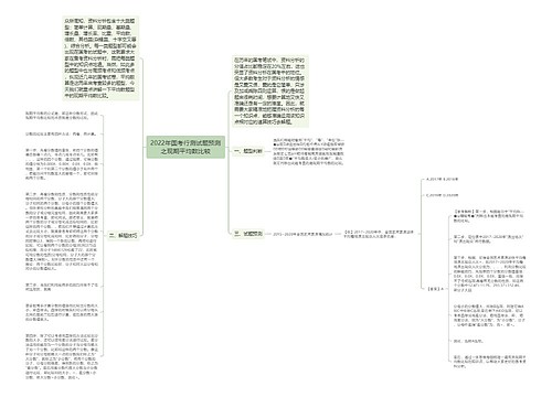 2022年国考行测试题预测之现期平均数比较