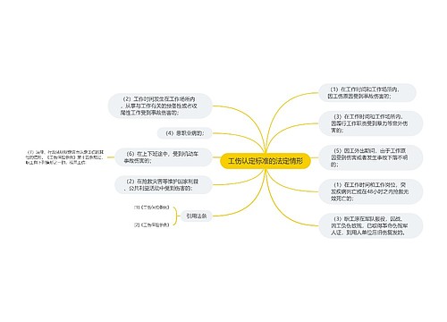 工伤认定标准的法定情形