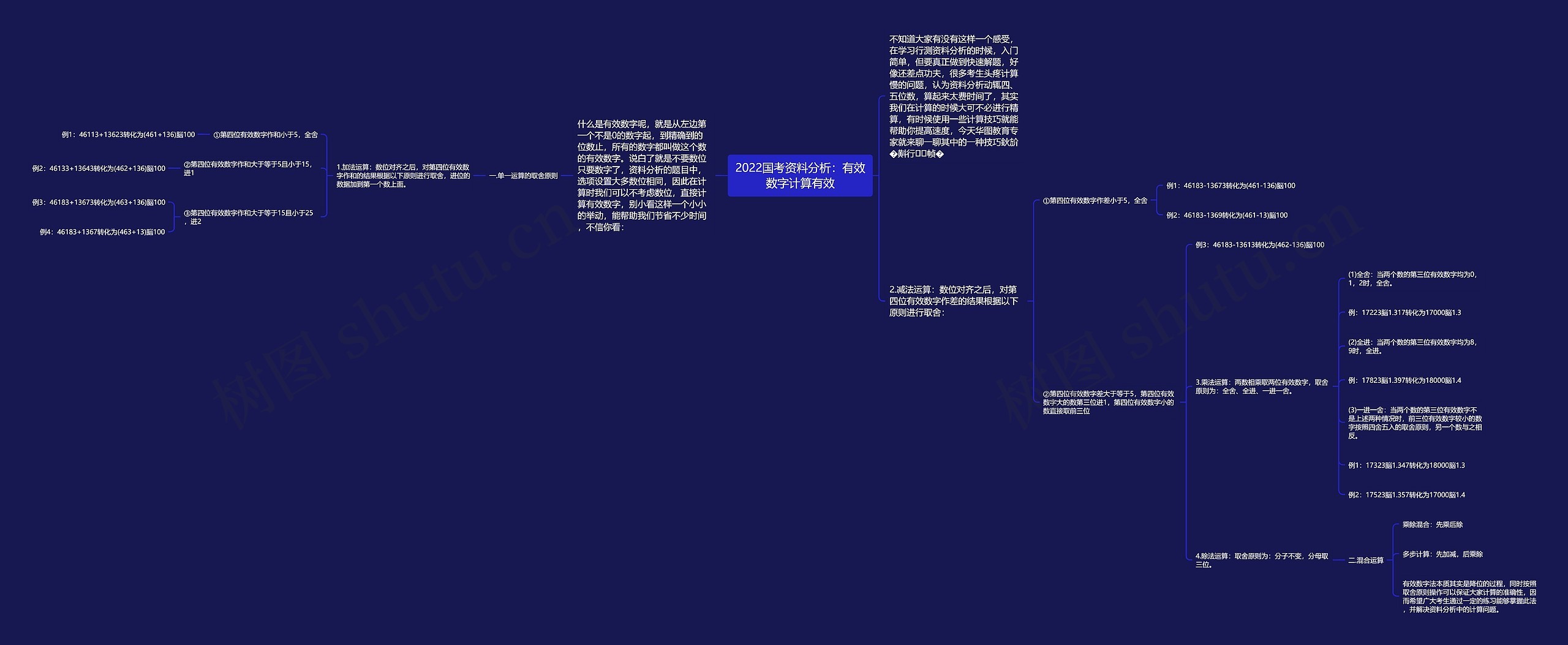 2022国考资料分析：有效数字计算有效思维导图