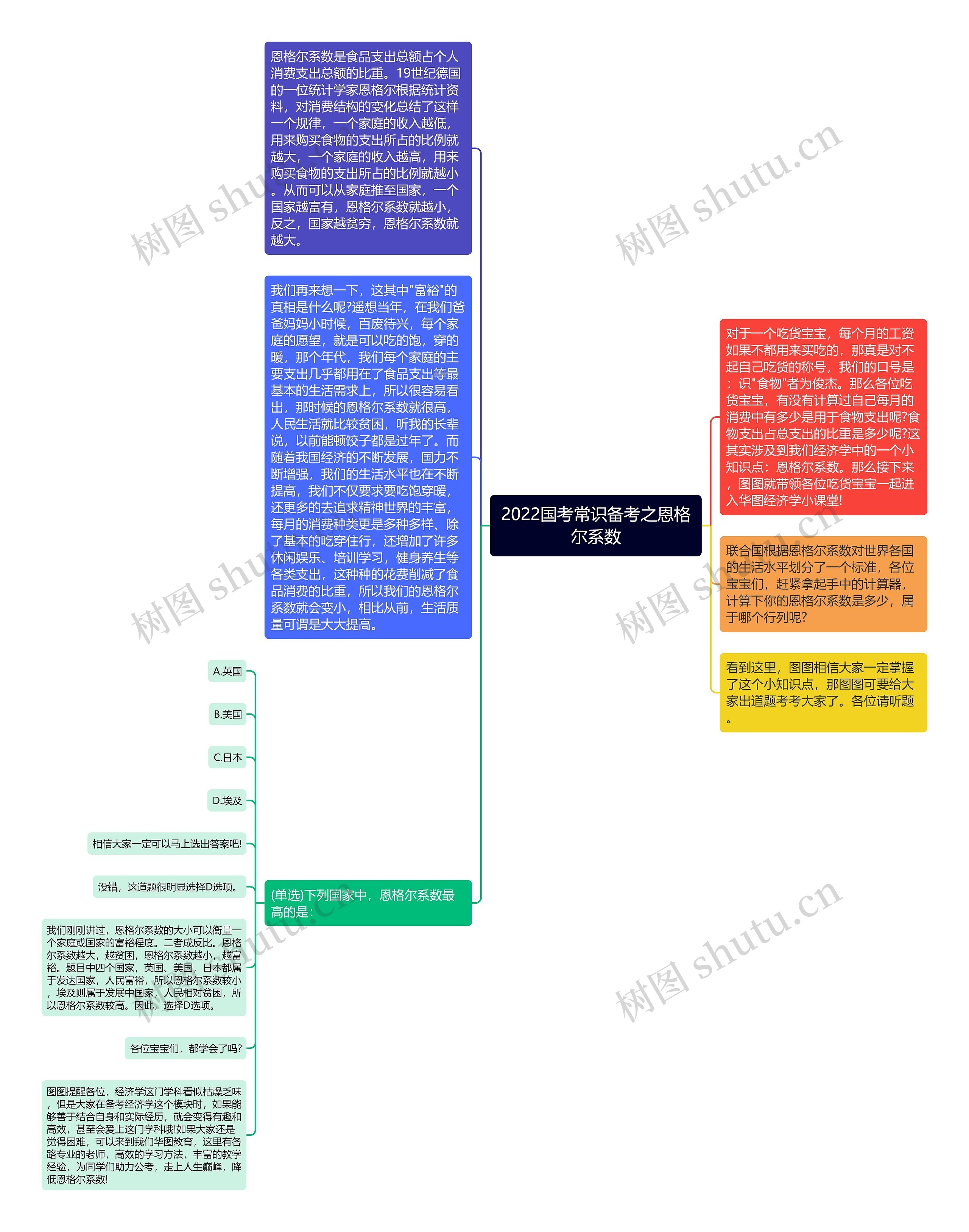 2022国考常识备考之恩格尔系数