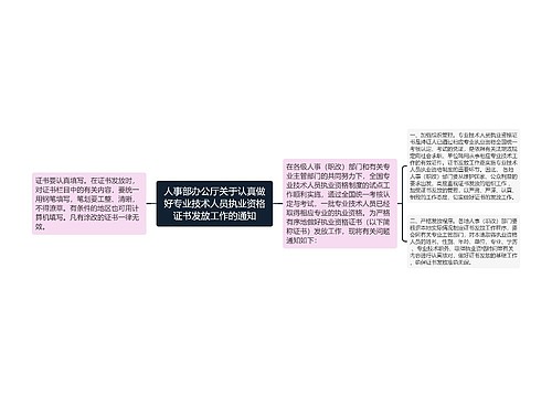 人事部办公厅关于认真做好专业技术人员执业资格证书发放工作的通知