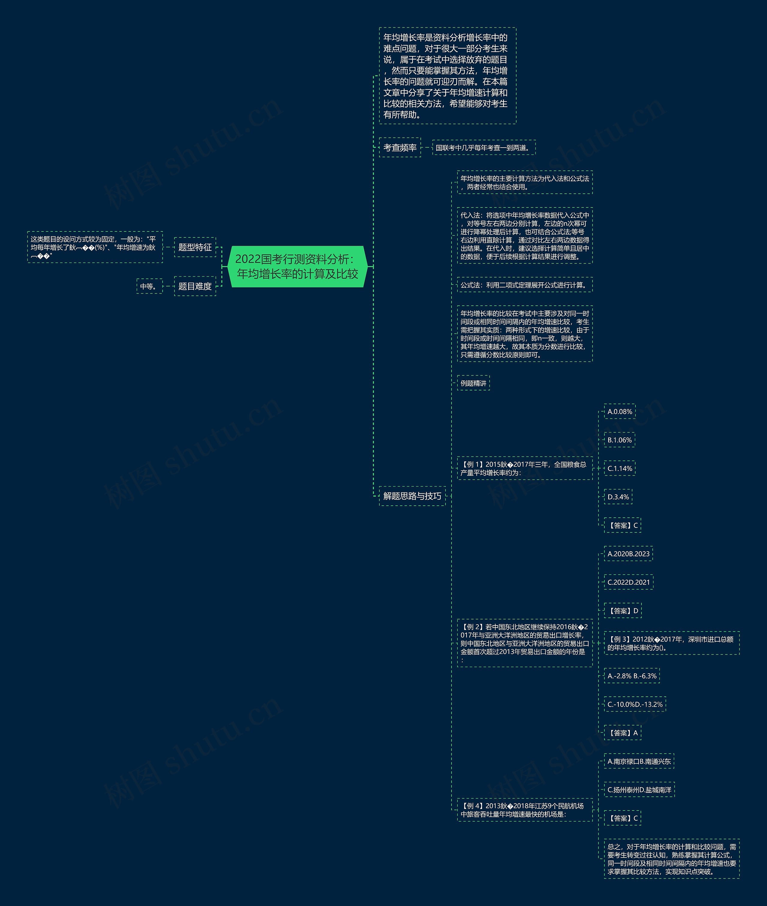 2022国考行测资料分析:年均增长率的计算及比较 2022国考行测资料分析:年均增长率的计算及比较