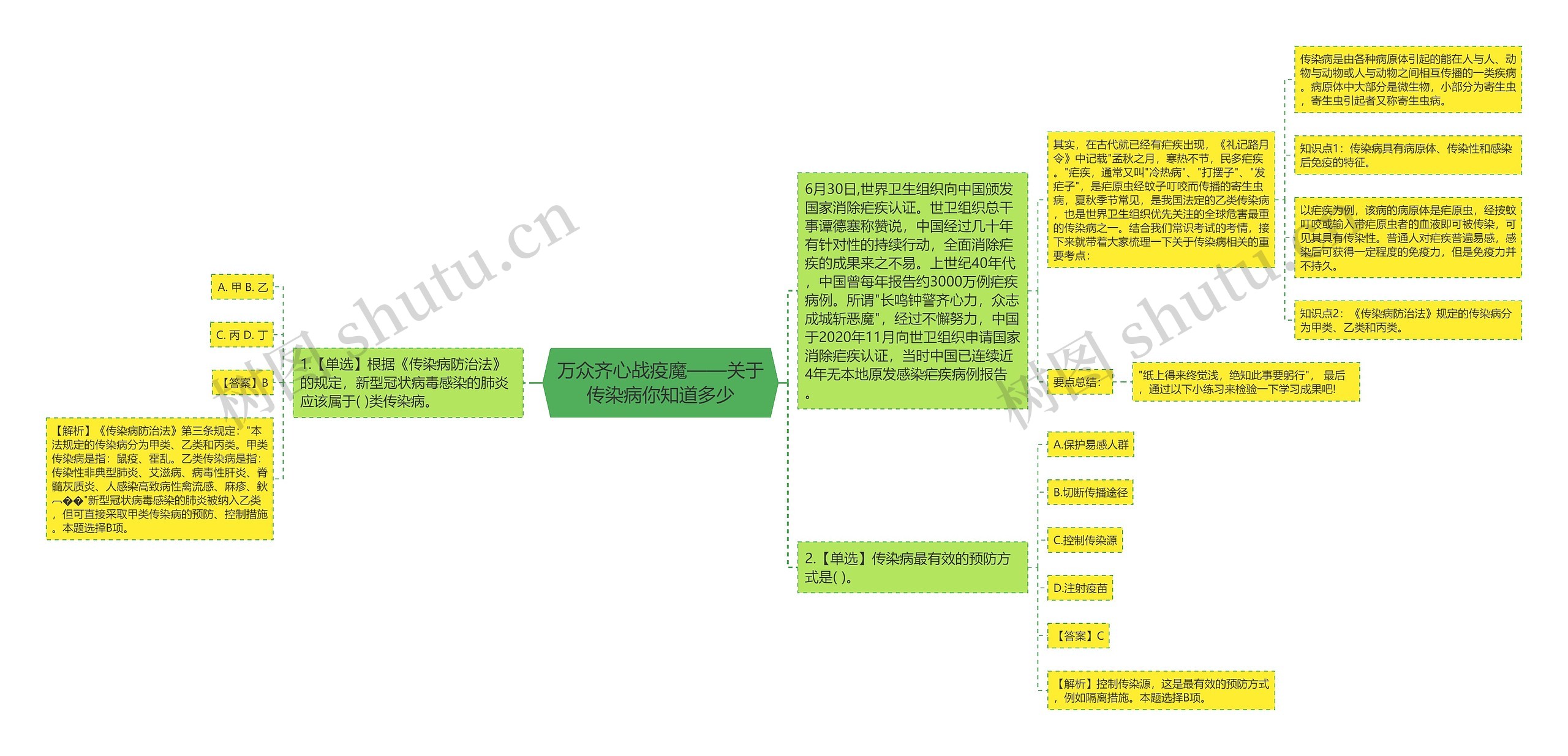万众齐心战疫魔——关于传染病你知道多少