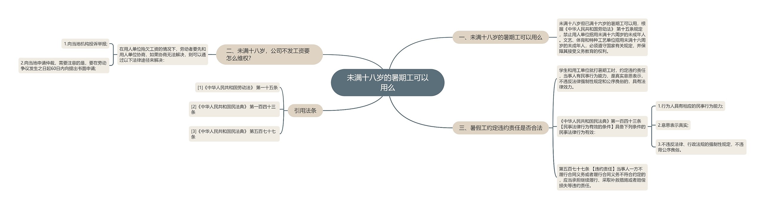 未满十八岁的暑期工可以用么思维导图