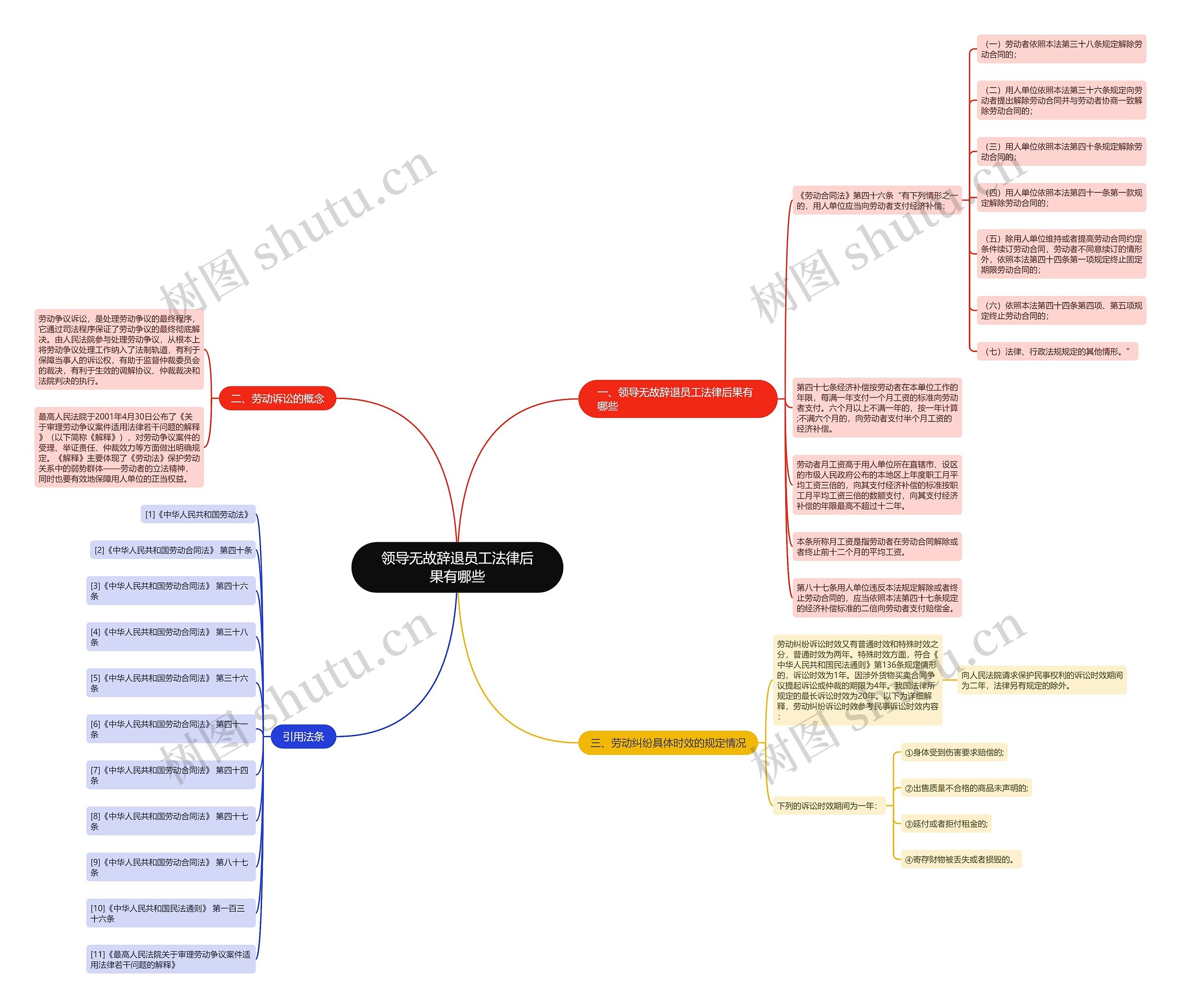 领导无故辞退员工法律后果有哪些 领导无故辞退员工法律后果有哪些