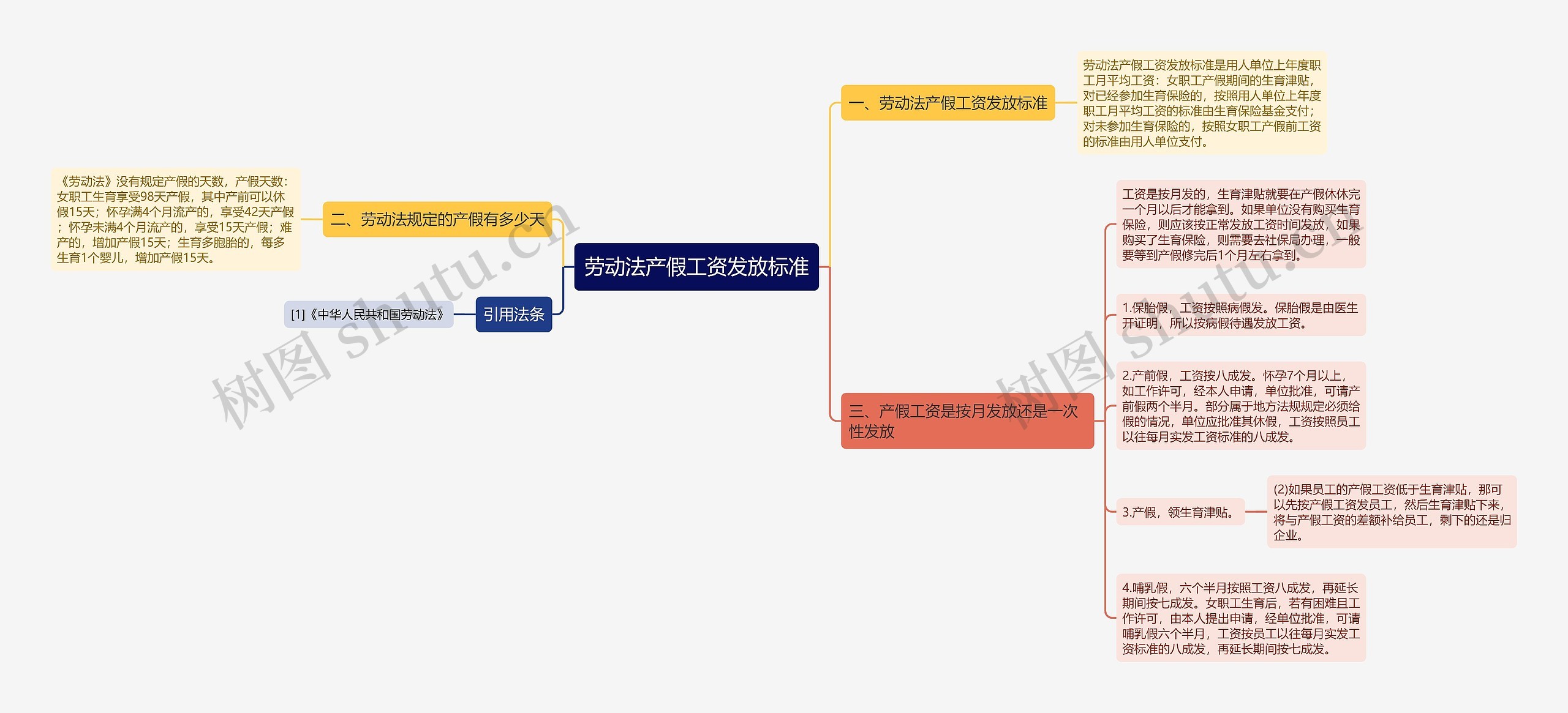 劳动法产假工资发放标准