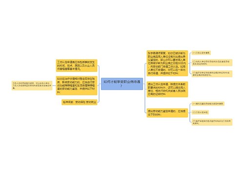 如何才能享受职业病待遇？