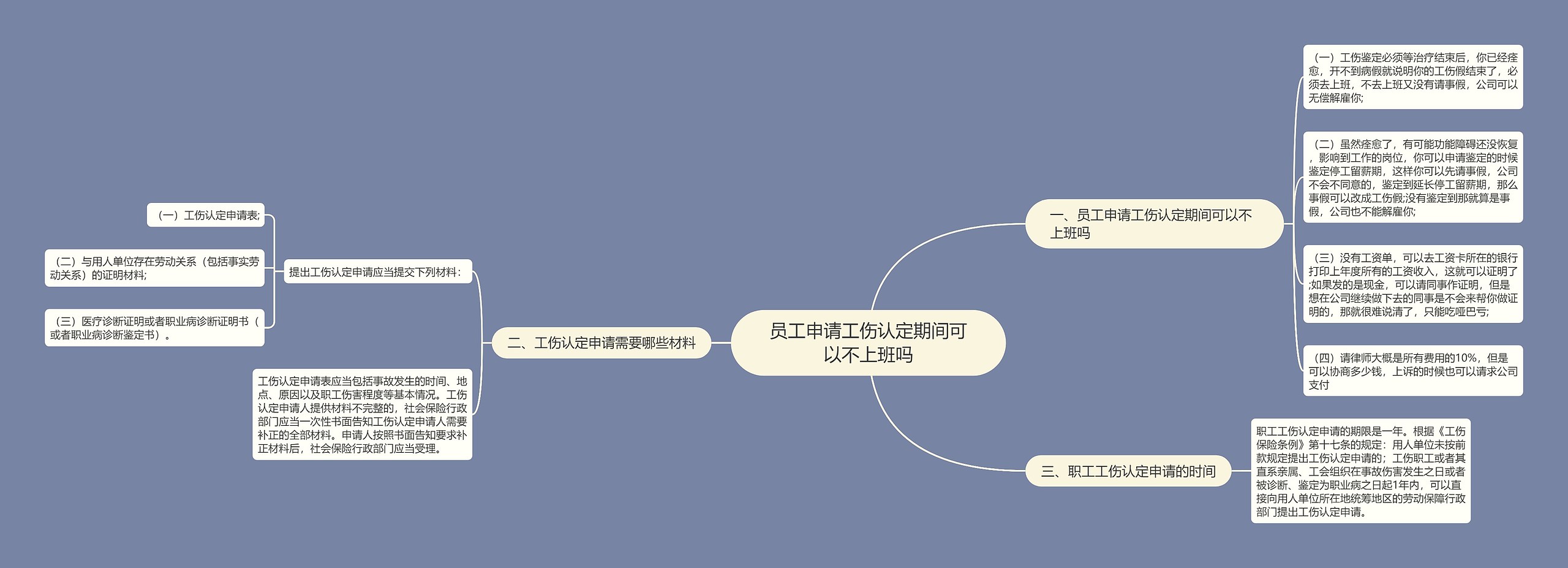 员工申请工伤认定期间可以不上班吗