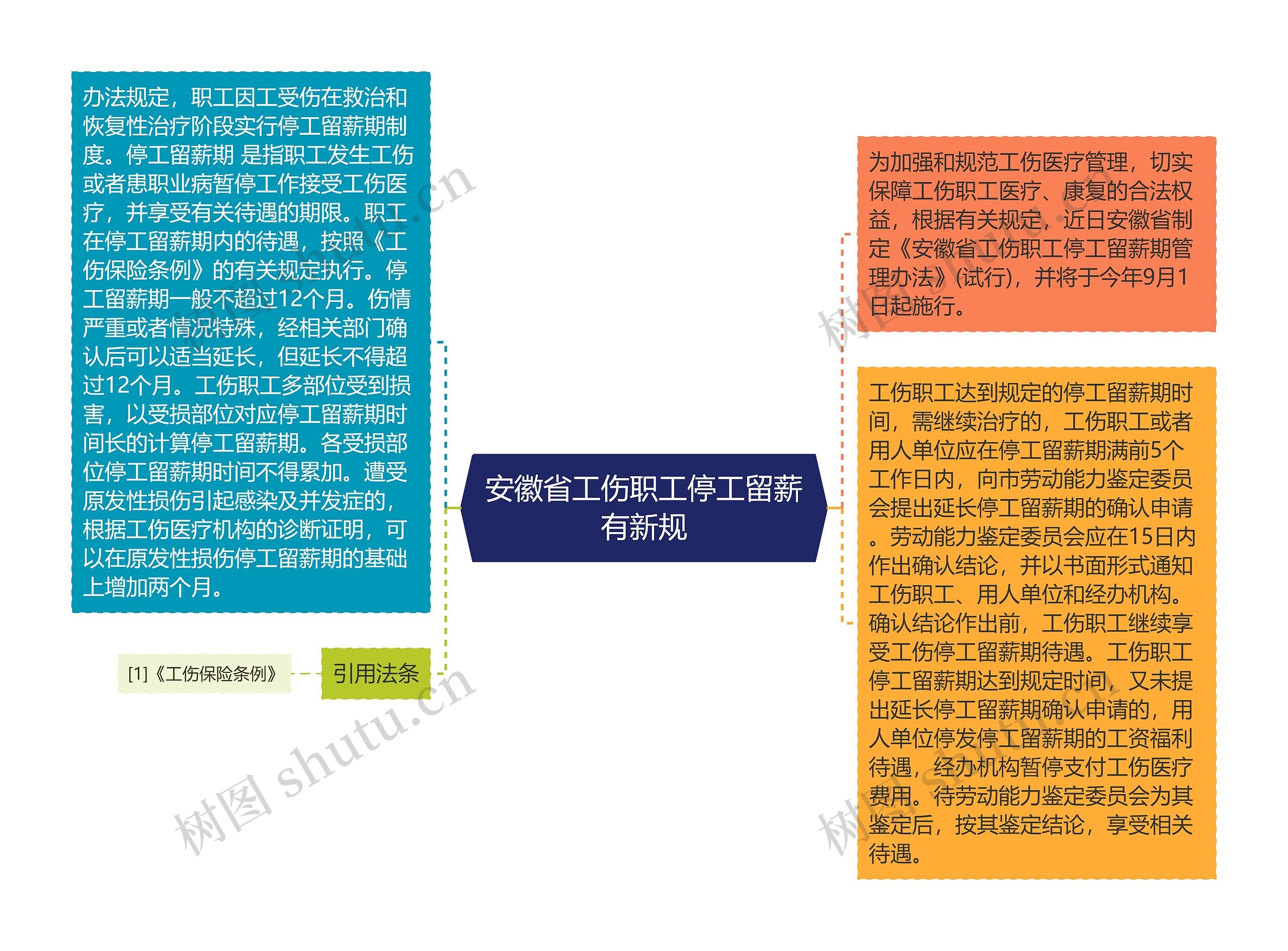 安徽省工伤职工停工留薪有新规
