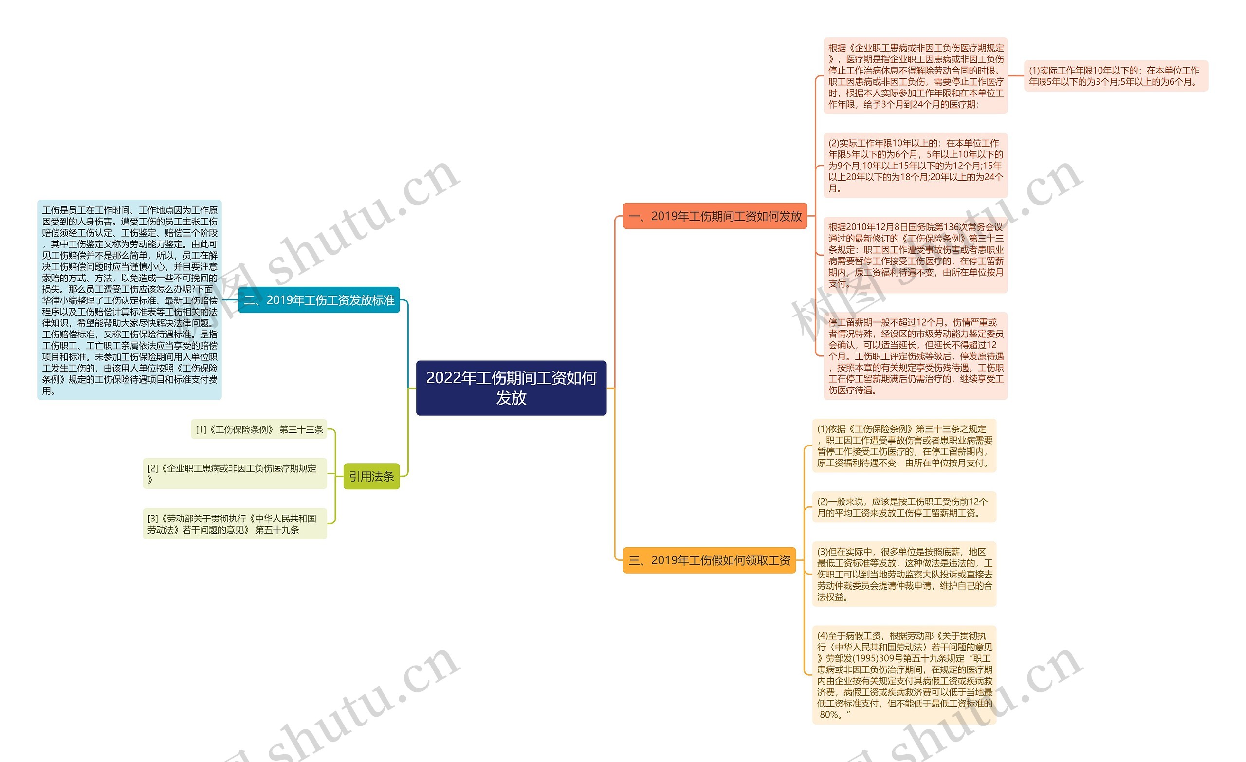 2022年工伤期间工资如何发放