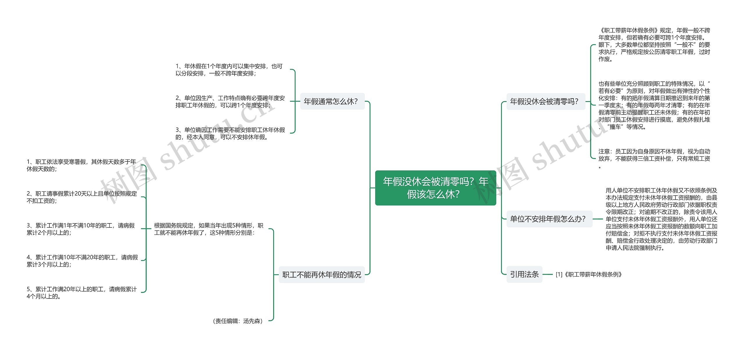 年假没休会被清零吗？年假该怎么休？