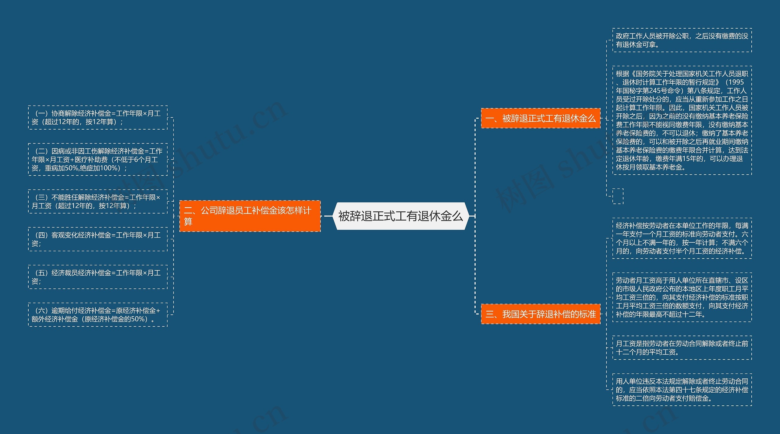 被辞退正式工有退休金么