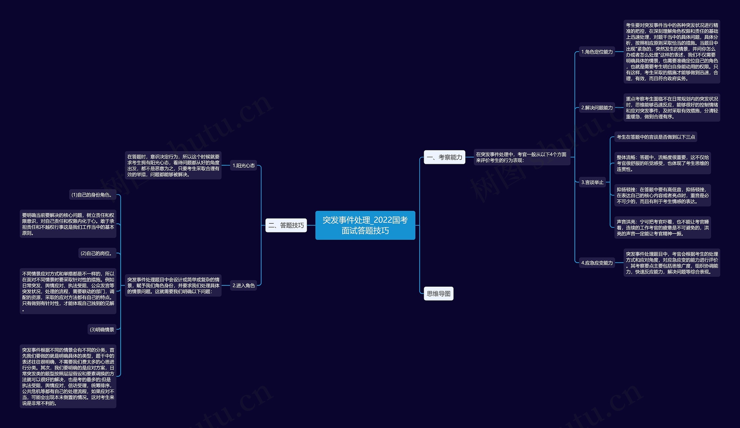 突发事件处理_2022国考面试答题技巧思维导图