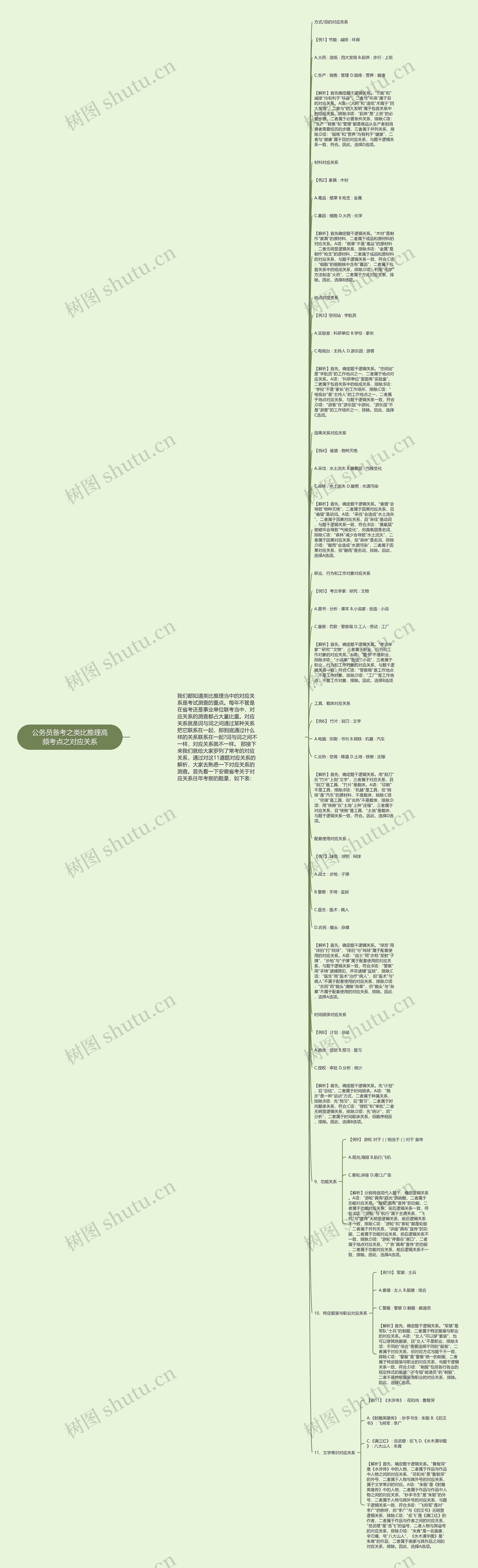 公务员备考之类比推理高频考点之对应关系