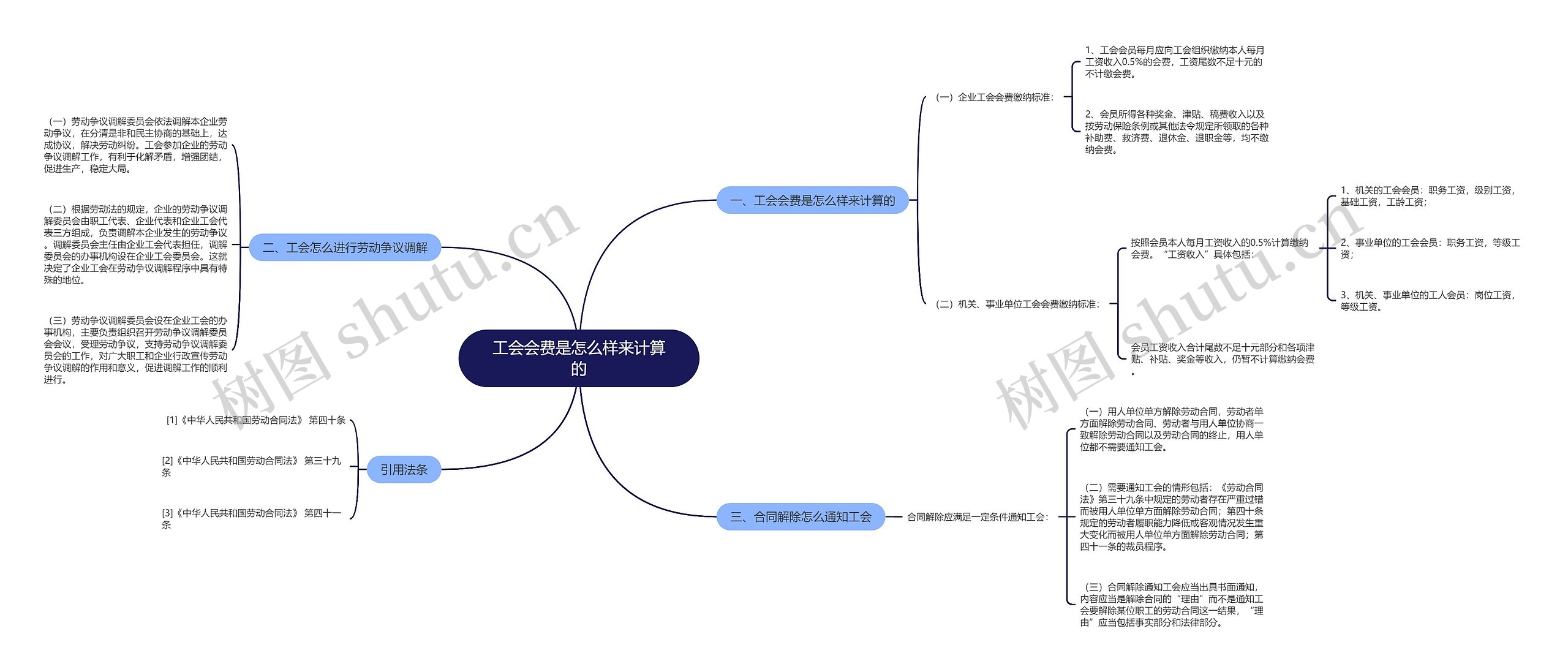 工会会费是怎么样来计算的思维导图