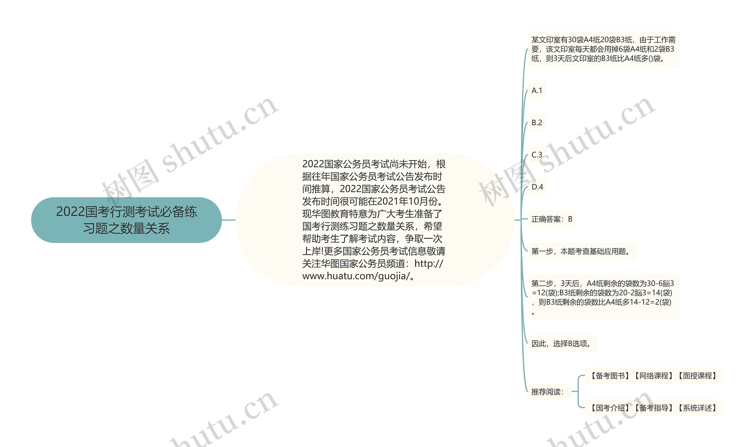 2022国考行测考试必备练习题之数量关系