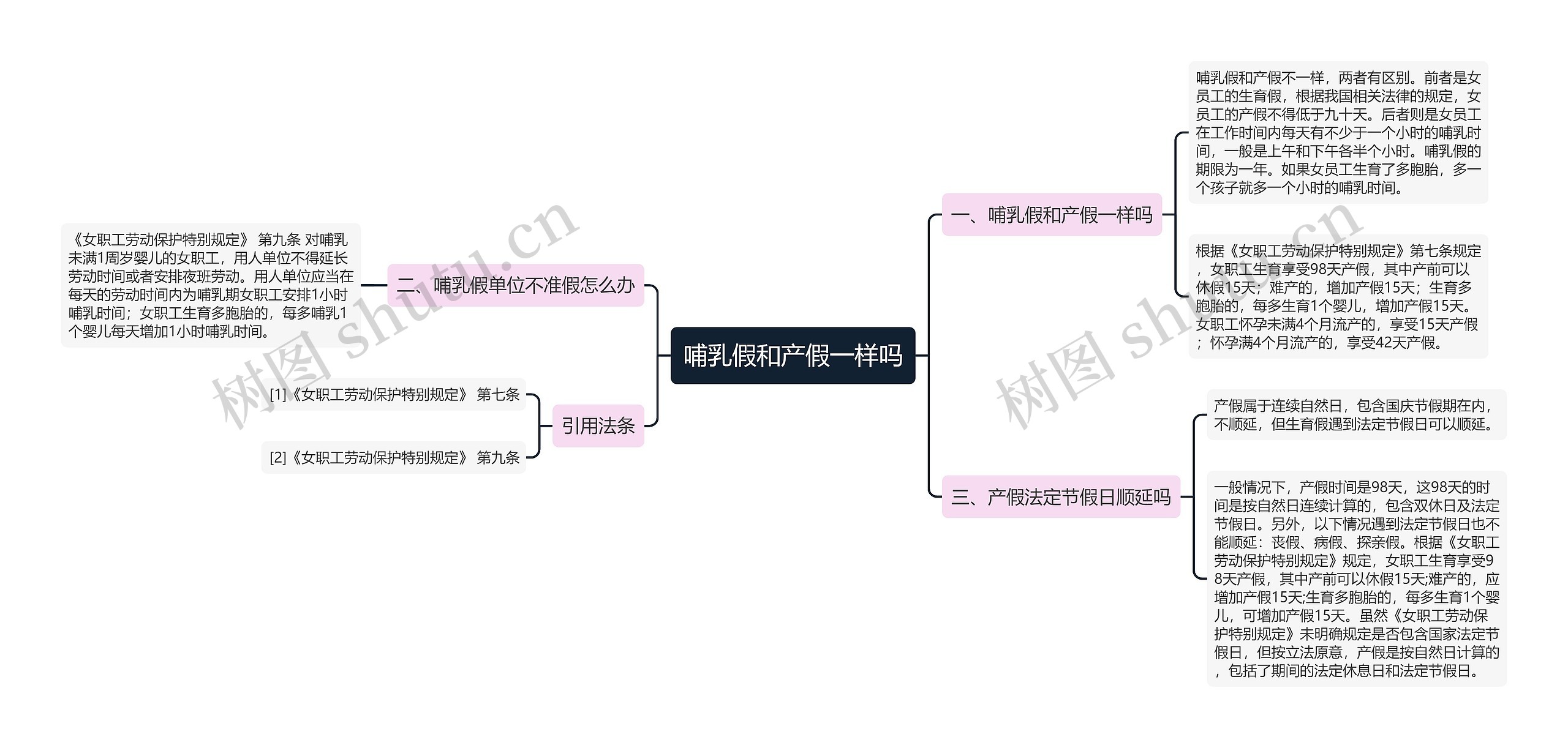 哺乳假和产假一样吗思维导图