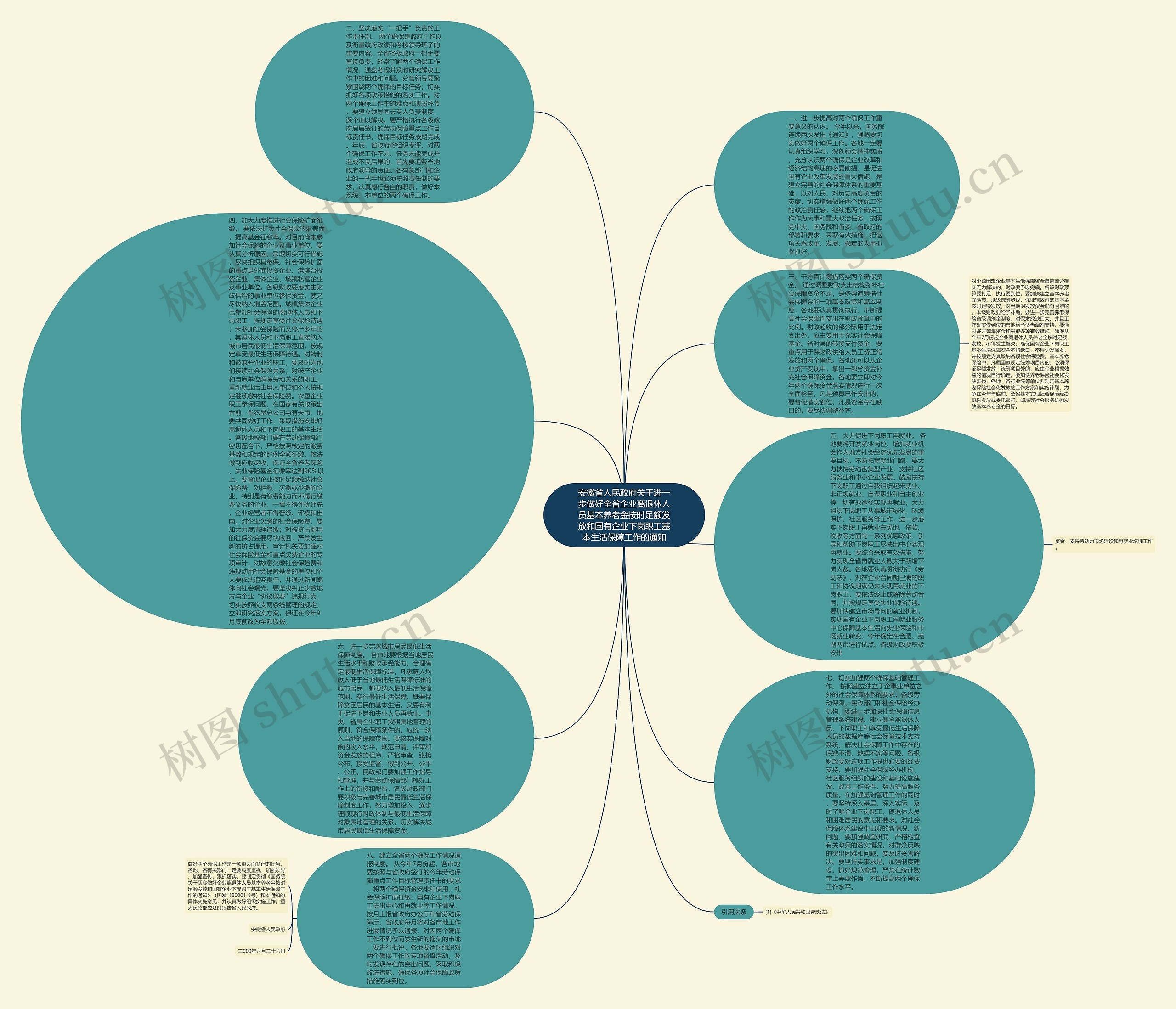 安徽省人民政府关于进一步做好全省企业离退休人员基本养老金按时足额发放和国有企业下岗职工基本生活保障工作的通知思维导图