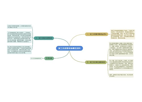 报工伤需要准备哪些资料