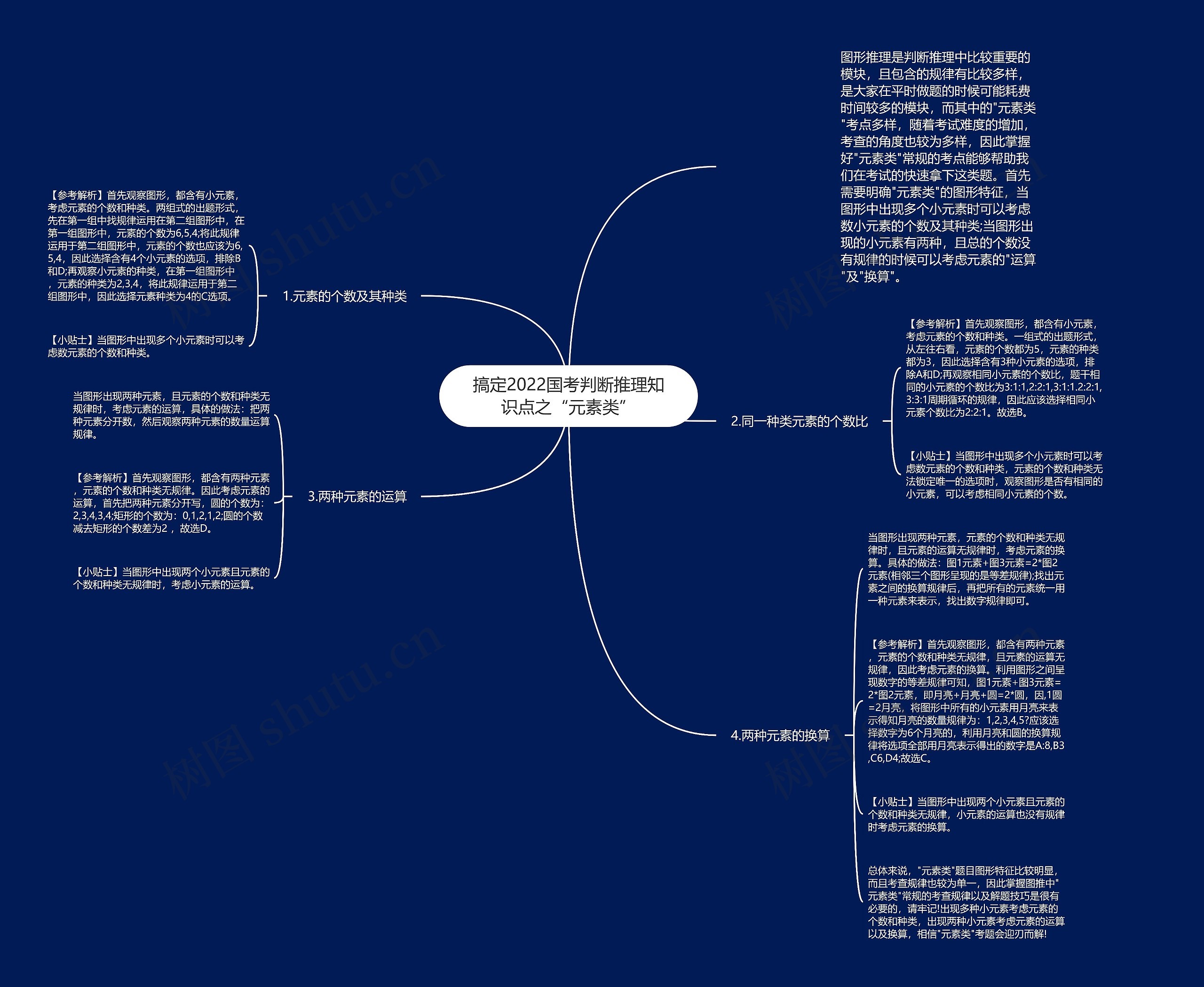 搞定2022国考判断推理知识点之“元素类”