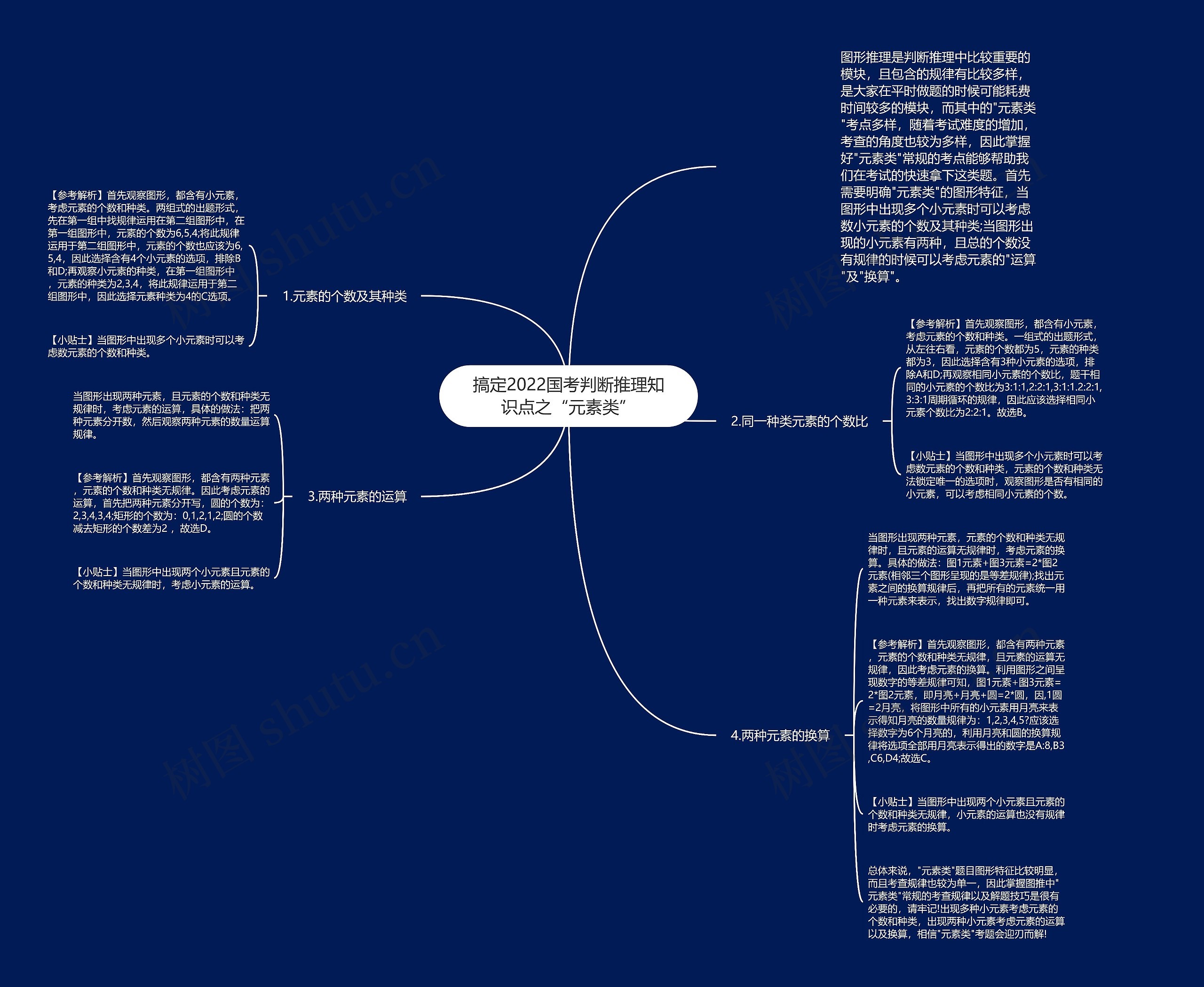 搞定2022国考判断推理知识点之“元素类” 搞定2022国考判断推理知识点之“元素类”