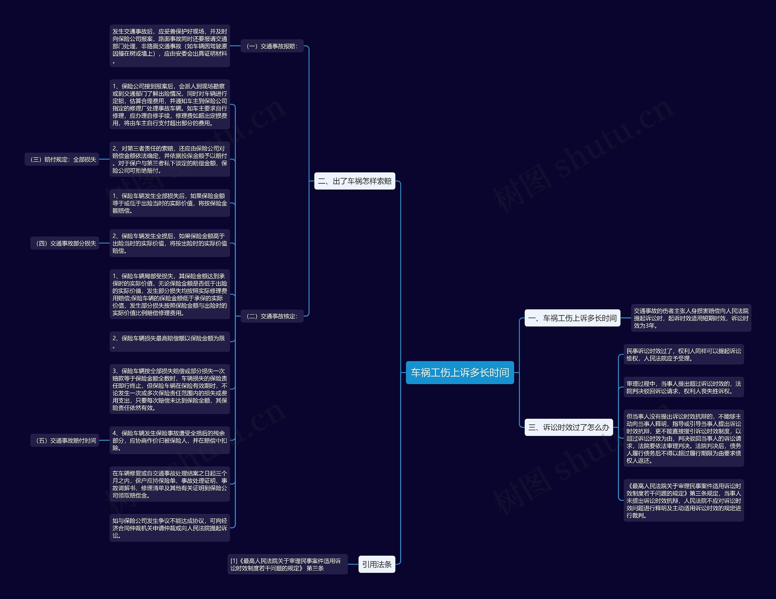 车祸工伤上诉多长时间思维导图