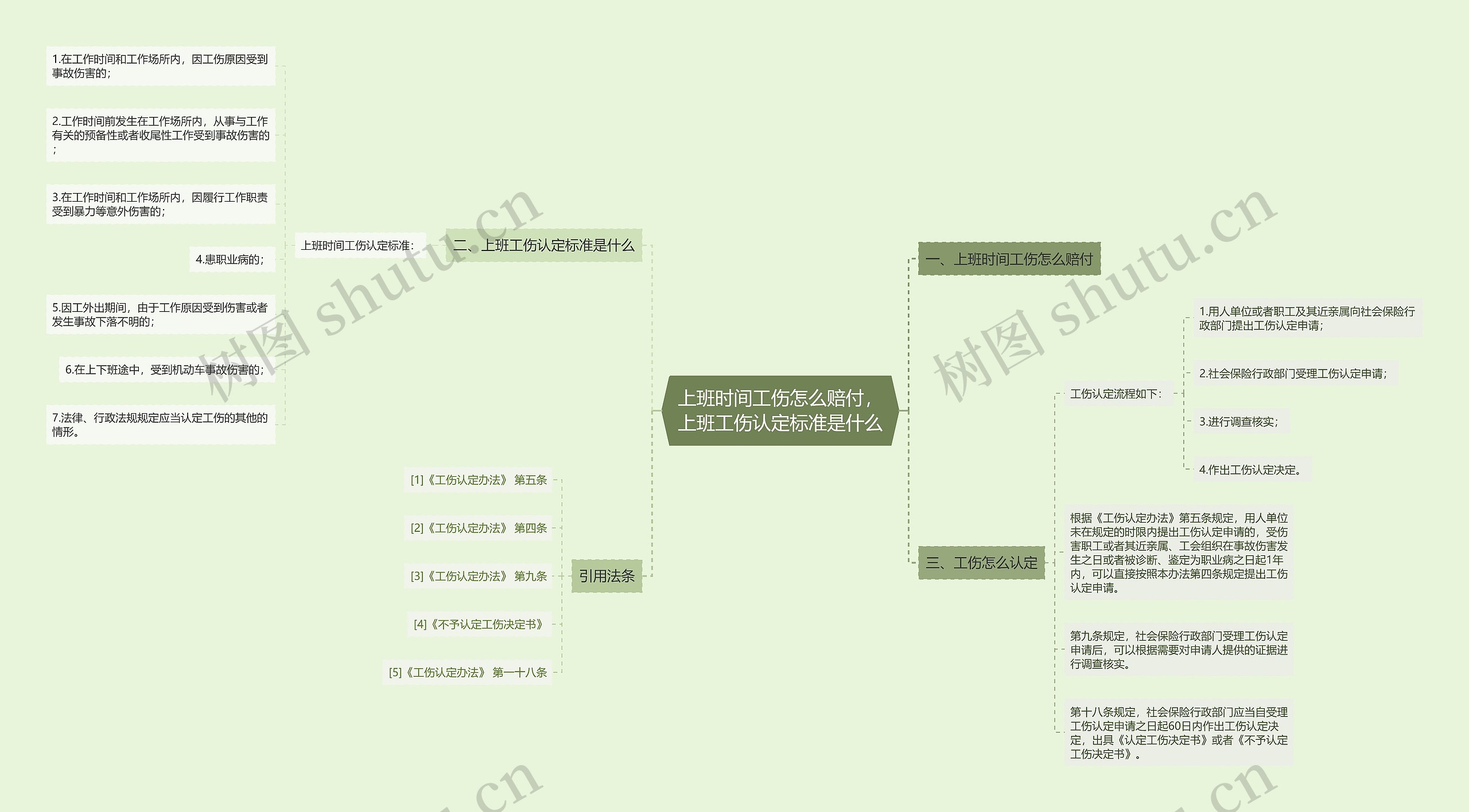 上班时间工伤怎么赔付，上班工伤认定标准是什么