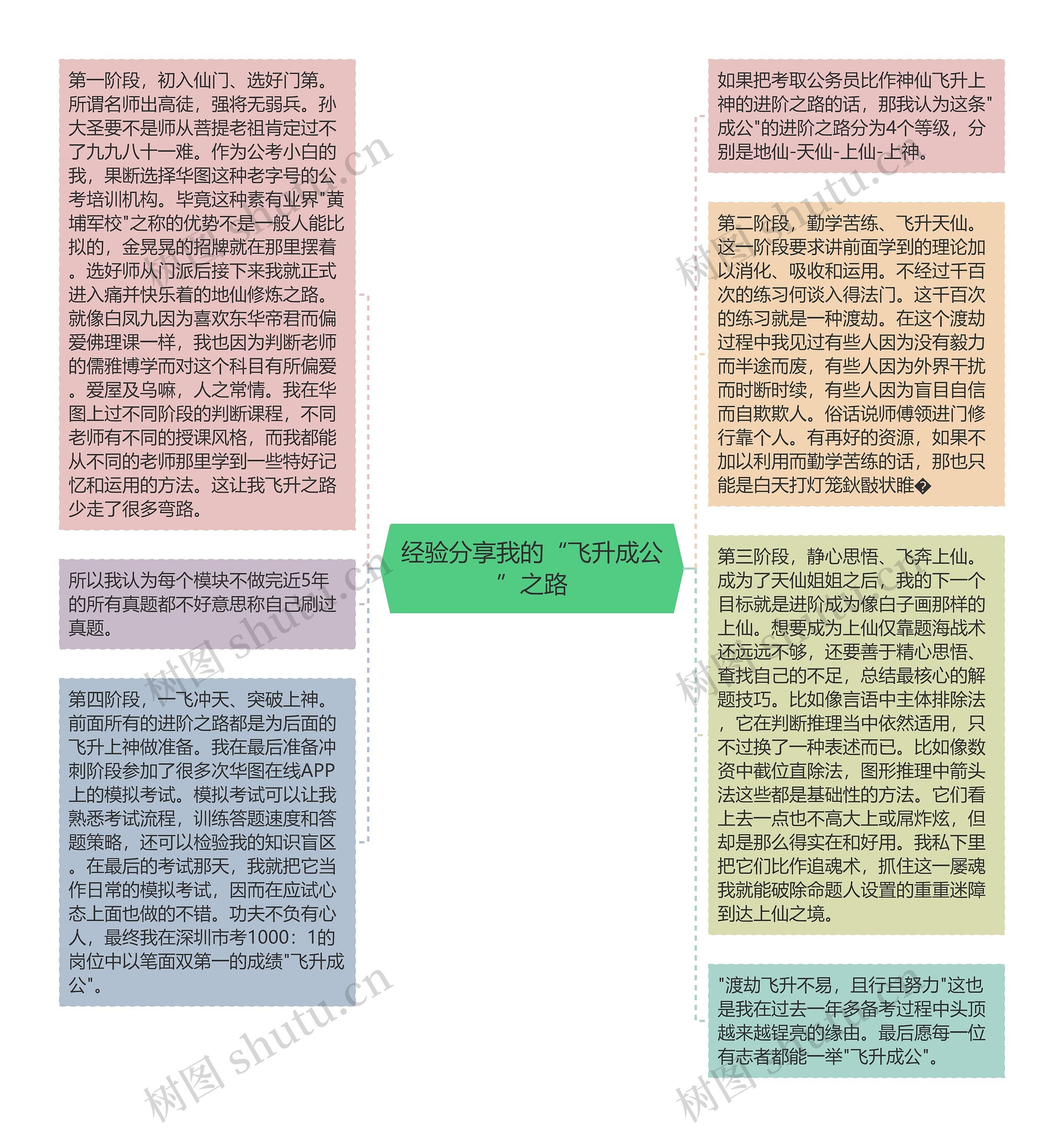 经验分享我的“飞升成公”之路