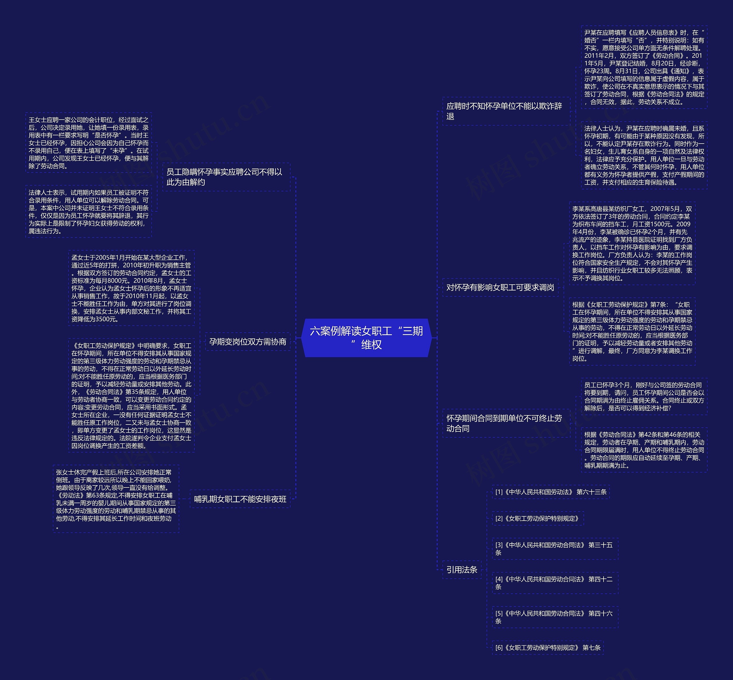 六案例解读女职工“三期”维权思维导图