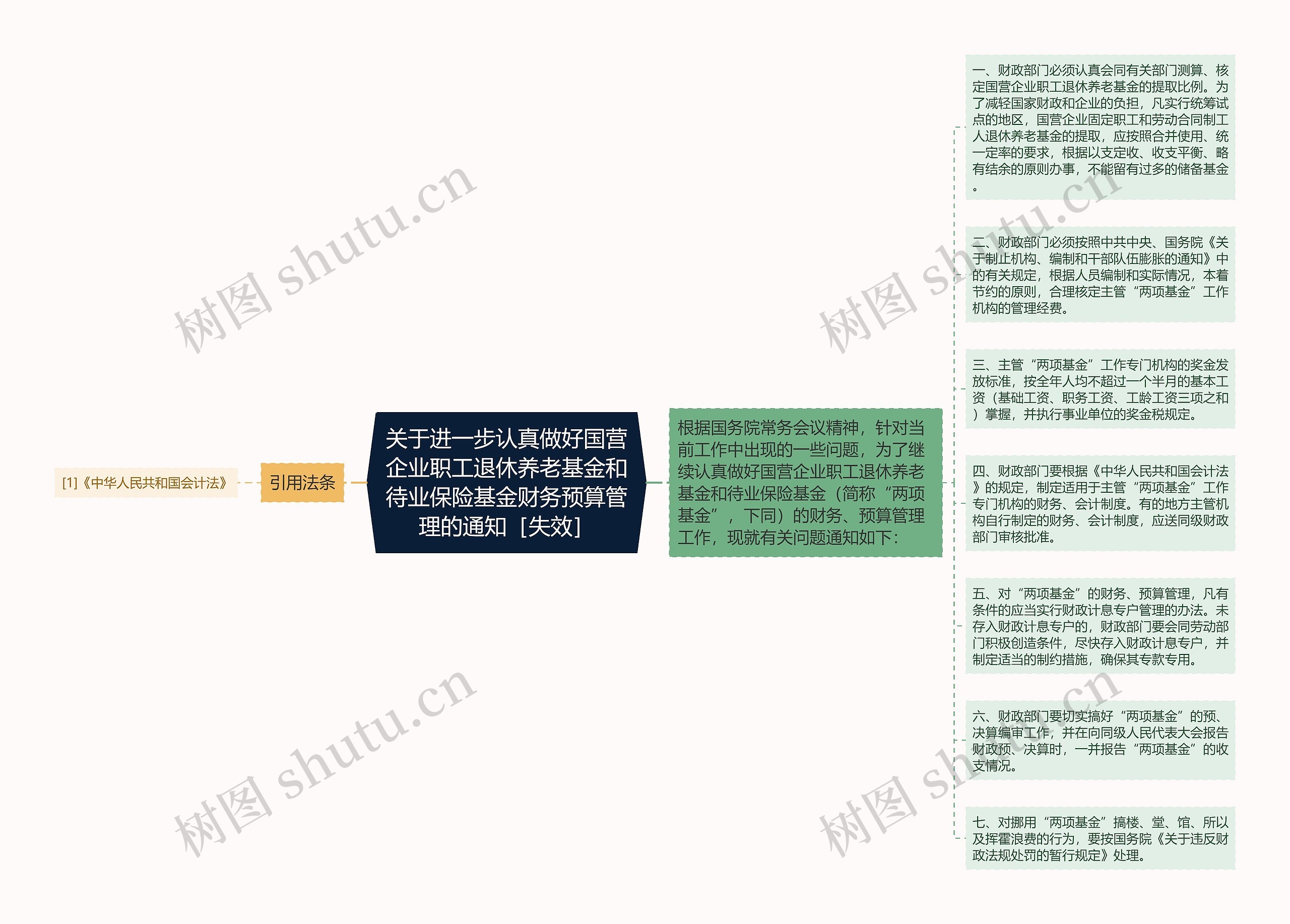 关于进一步认真做好国营企业职工退休养老基金和待业保险基金财务预算管理的通知［失效］思维导图