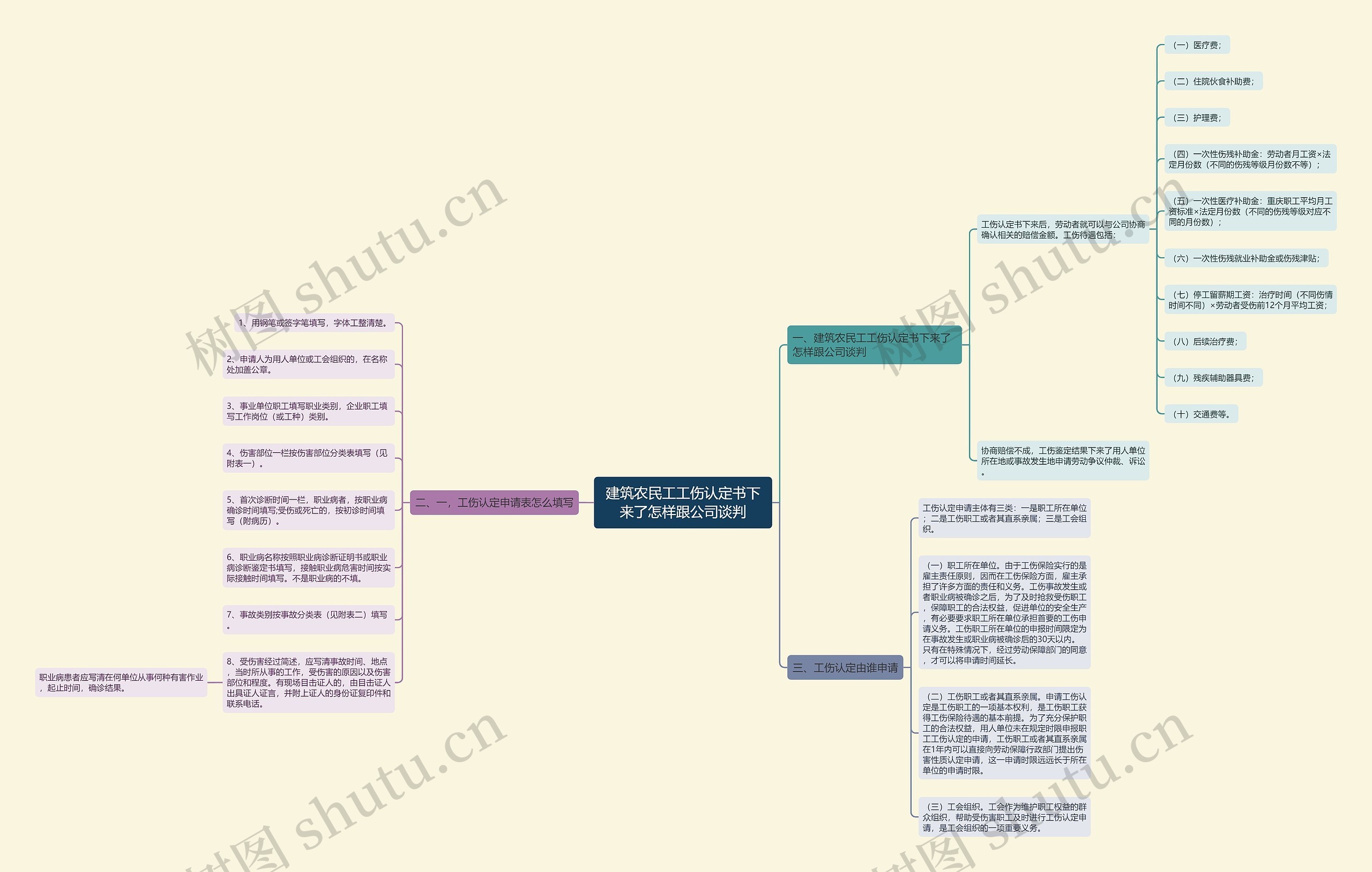 建筑农民工工伤认定书下来了怎样跟公司谈判 建筑农民工工伤认定书下来了怎样跟公司谈判