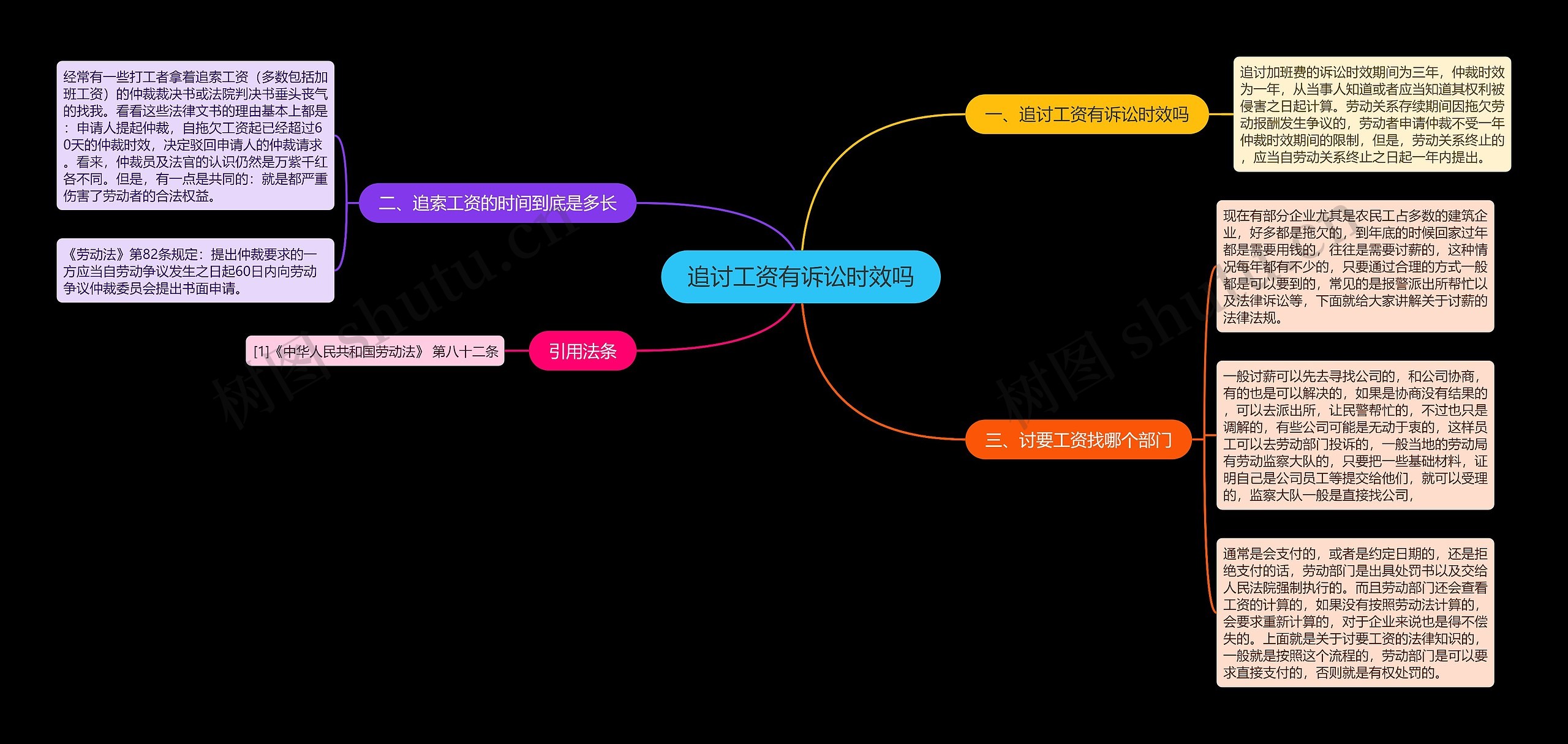 追讨工资有诉讼时效吗思维导图