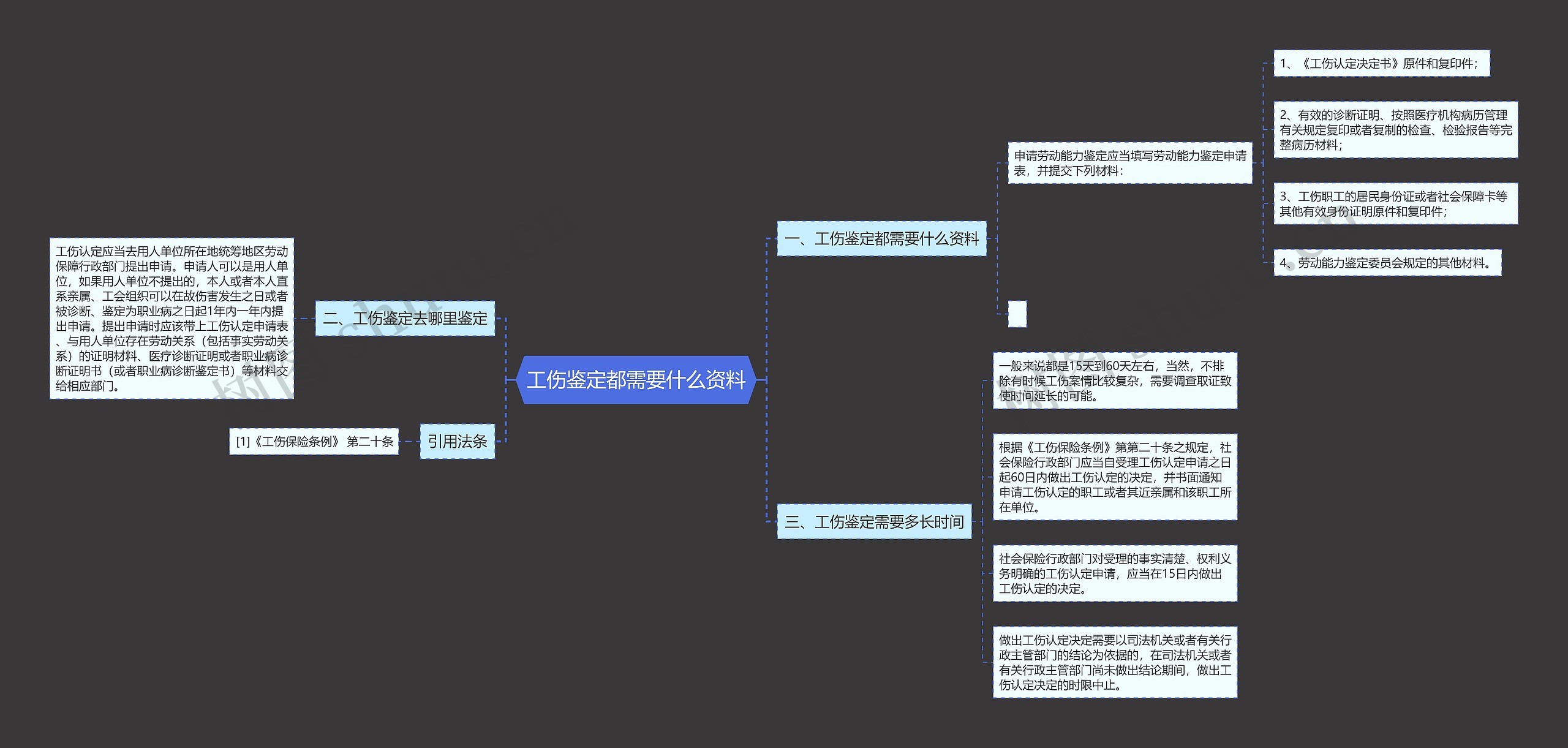 工伤鉴定都需要什么资料