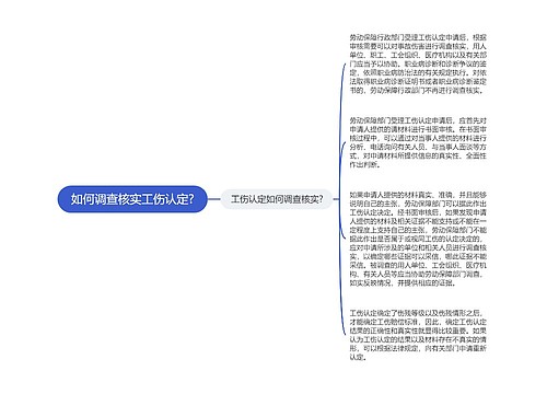 如何调查核实工伤认定?