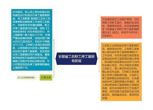 安徽省工伤职工停工留薪有新规